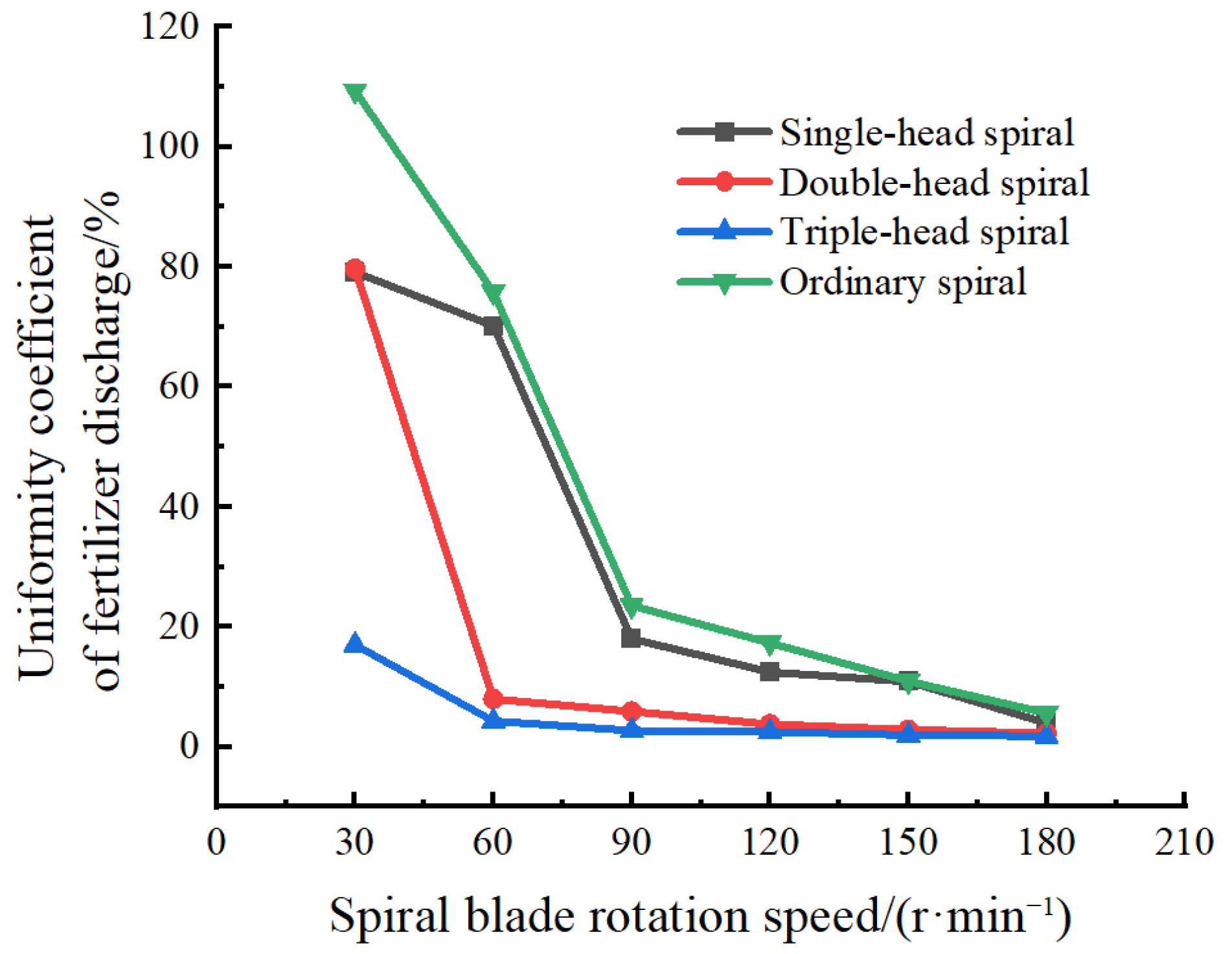 Processes 12 01988 g012