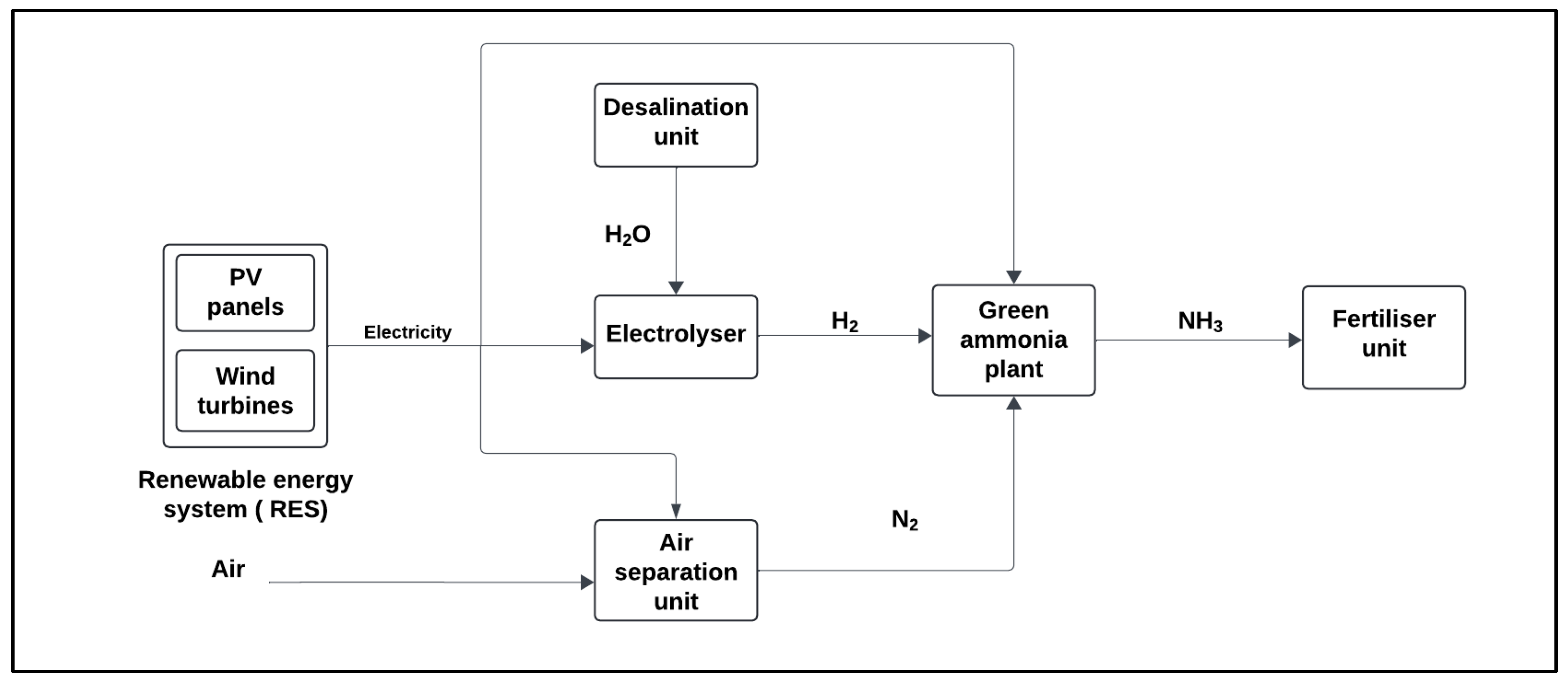 Processes 12 01991 g001