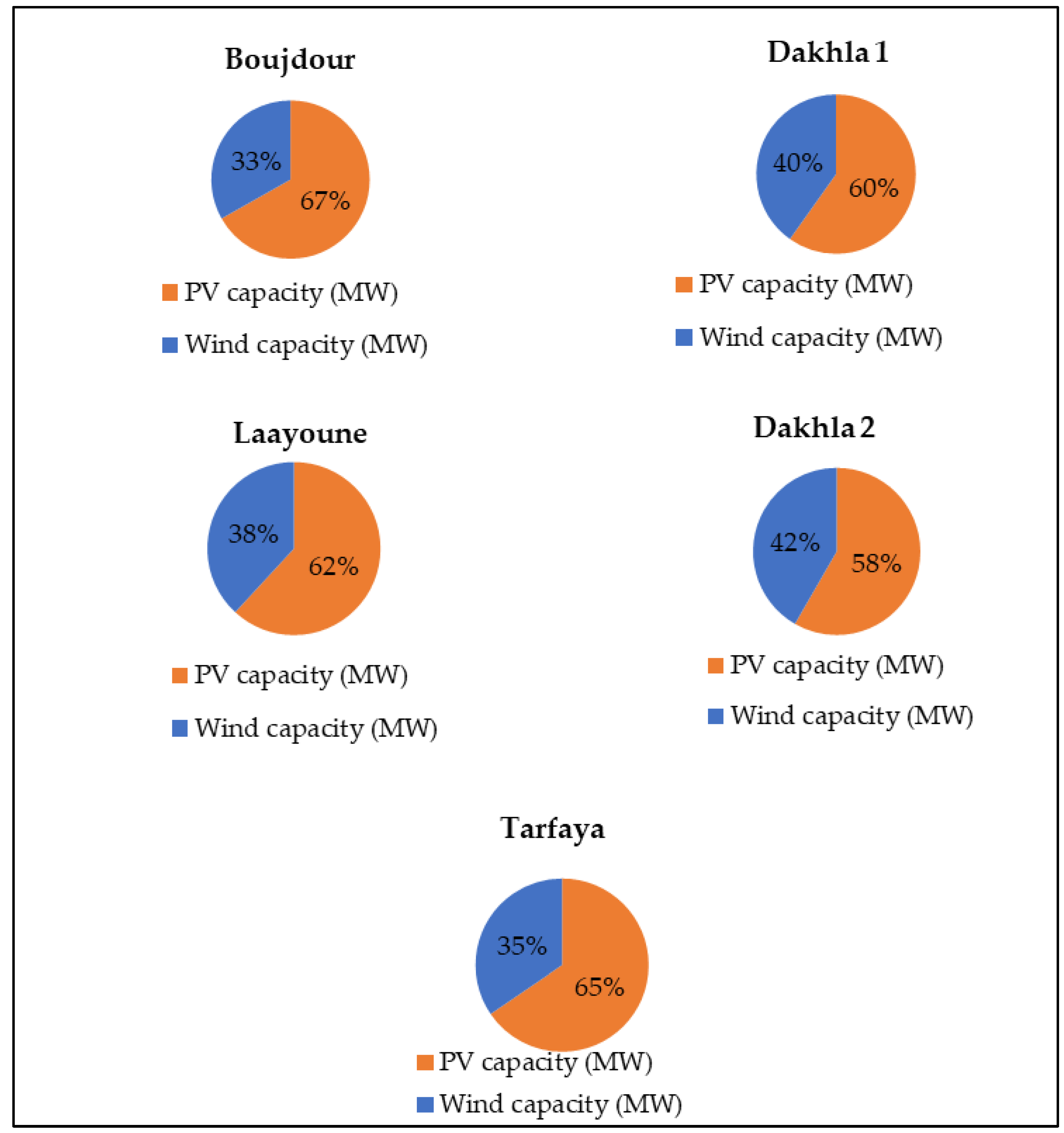 Processes 12 01991 g011