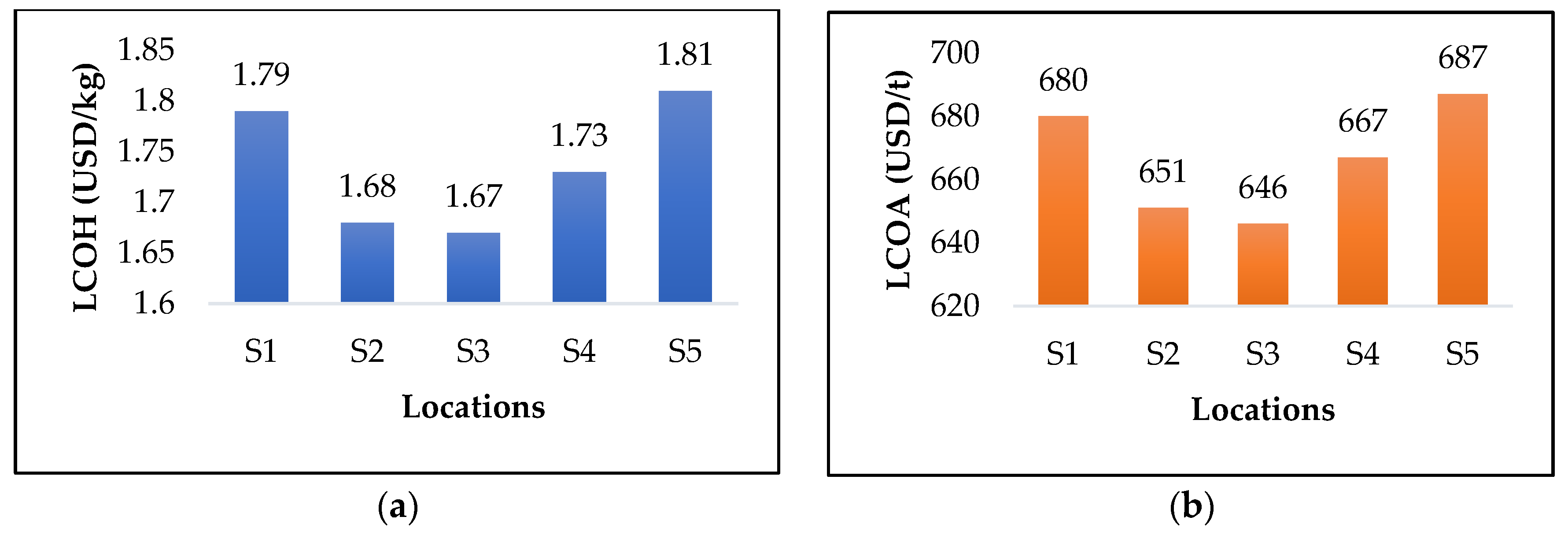 Processes 12 01991 g012