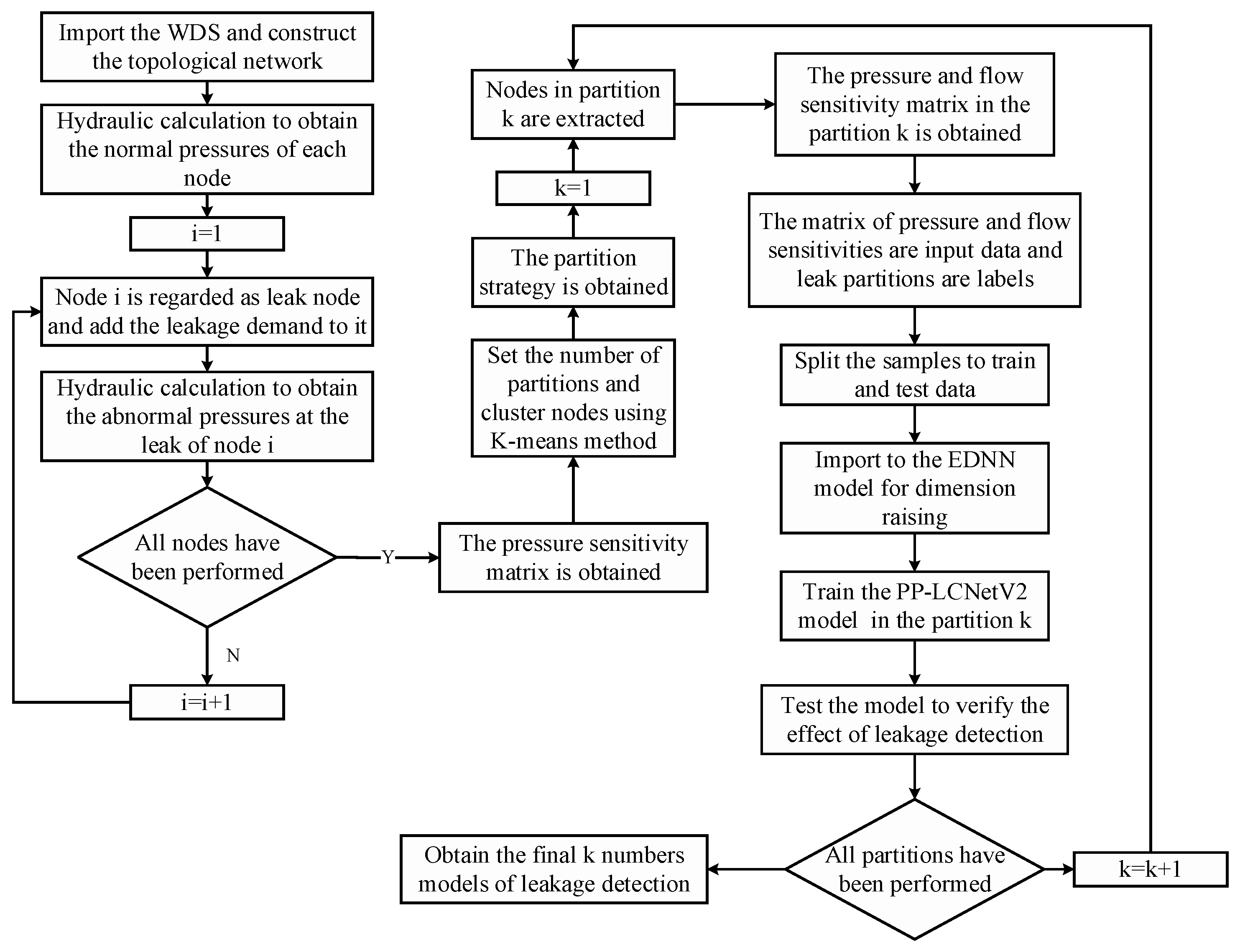 Processes 12 01992 g001