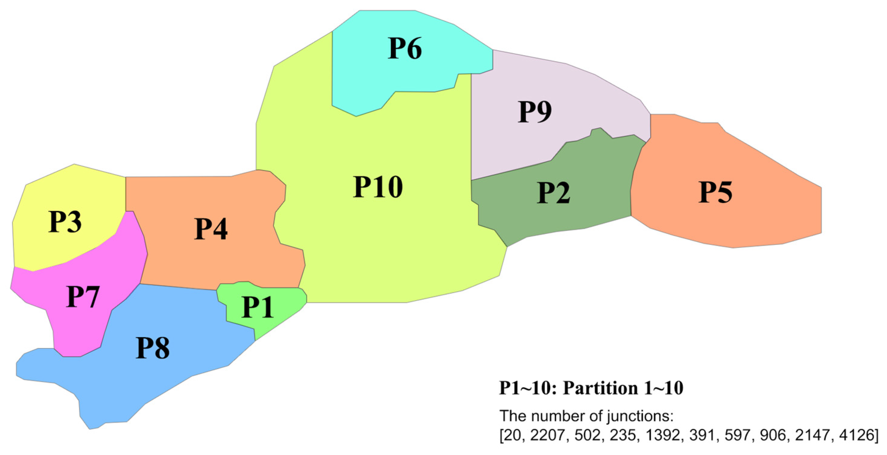 Processes 12 01992 g005