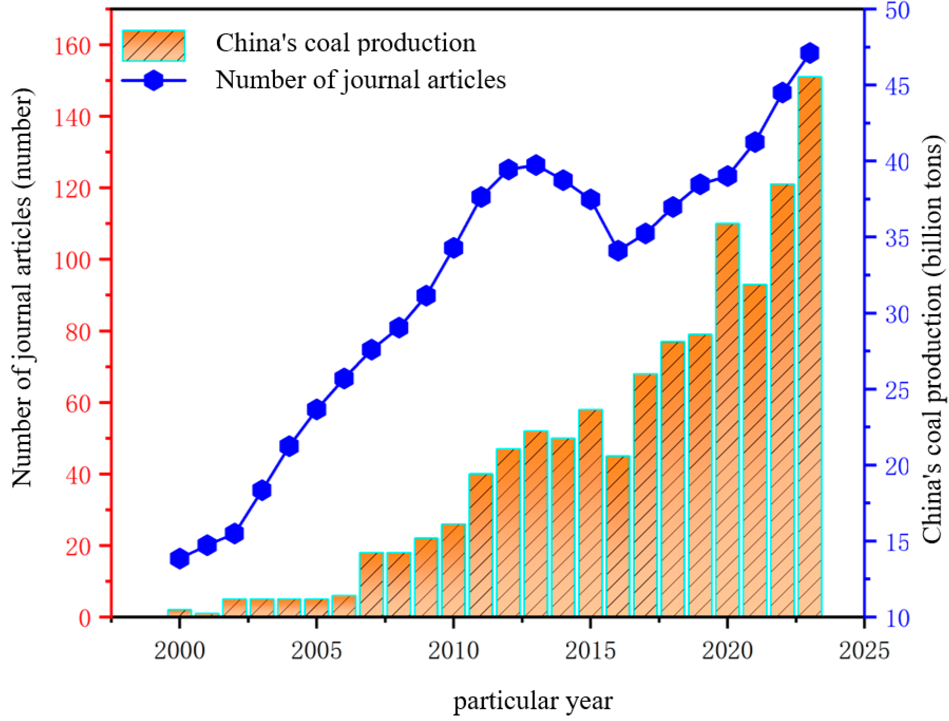 Processes 12 01993 g001