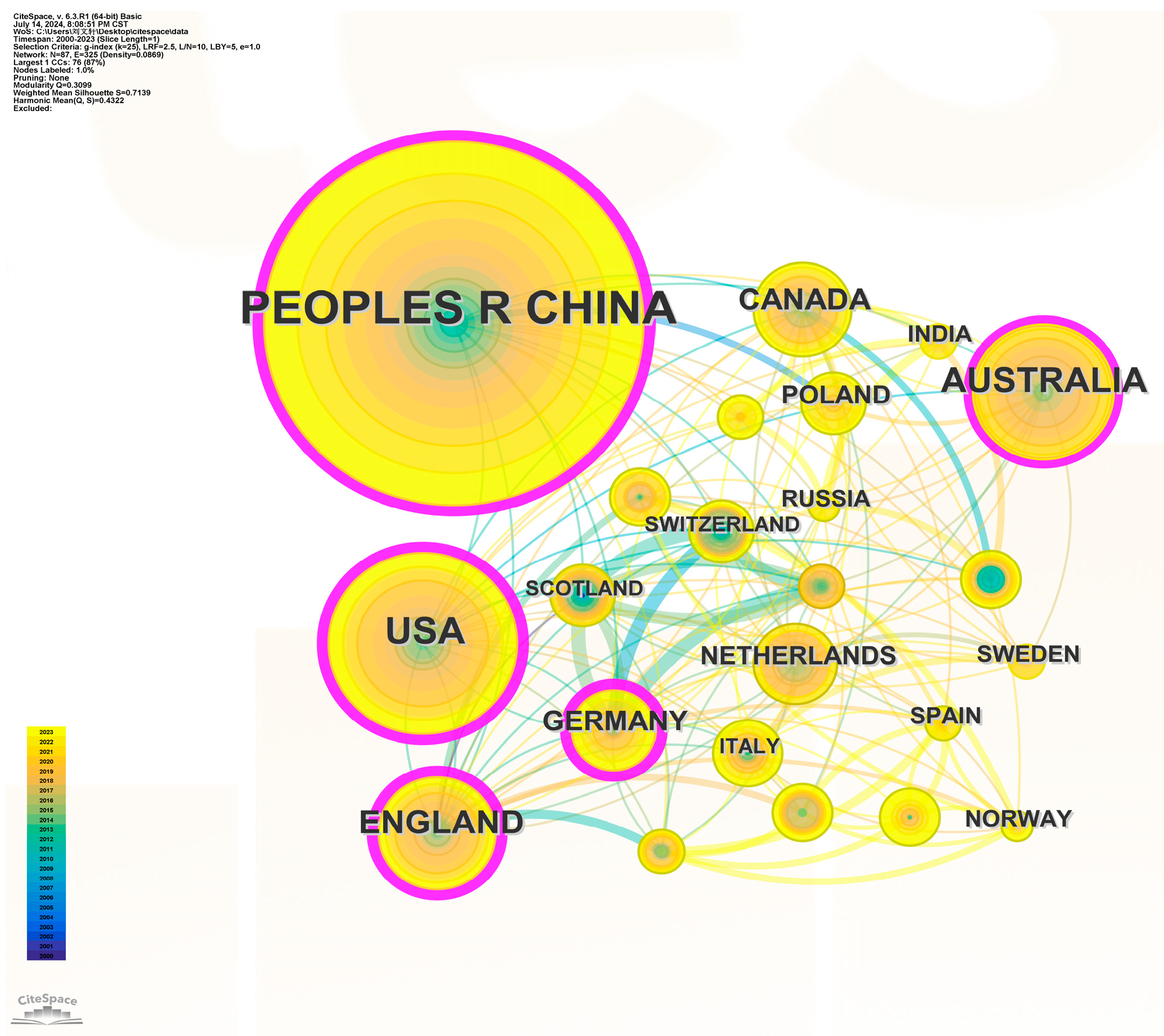 Processes 12 01993 g002