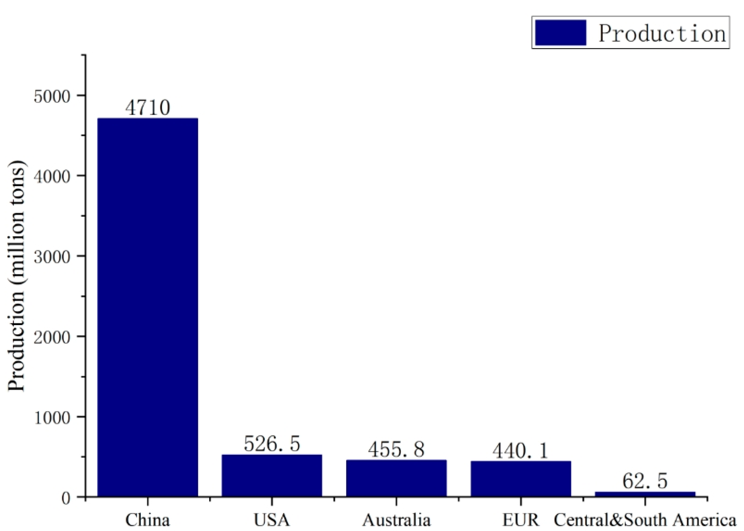 Processes 12 01993 g003