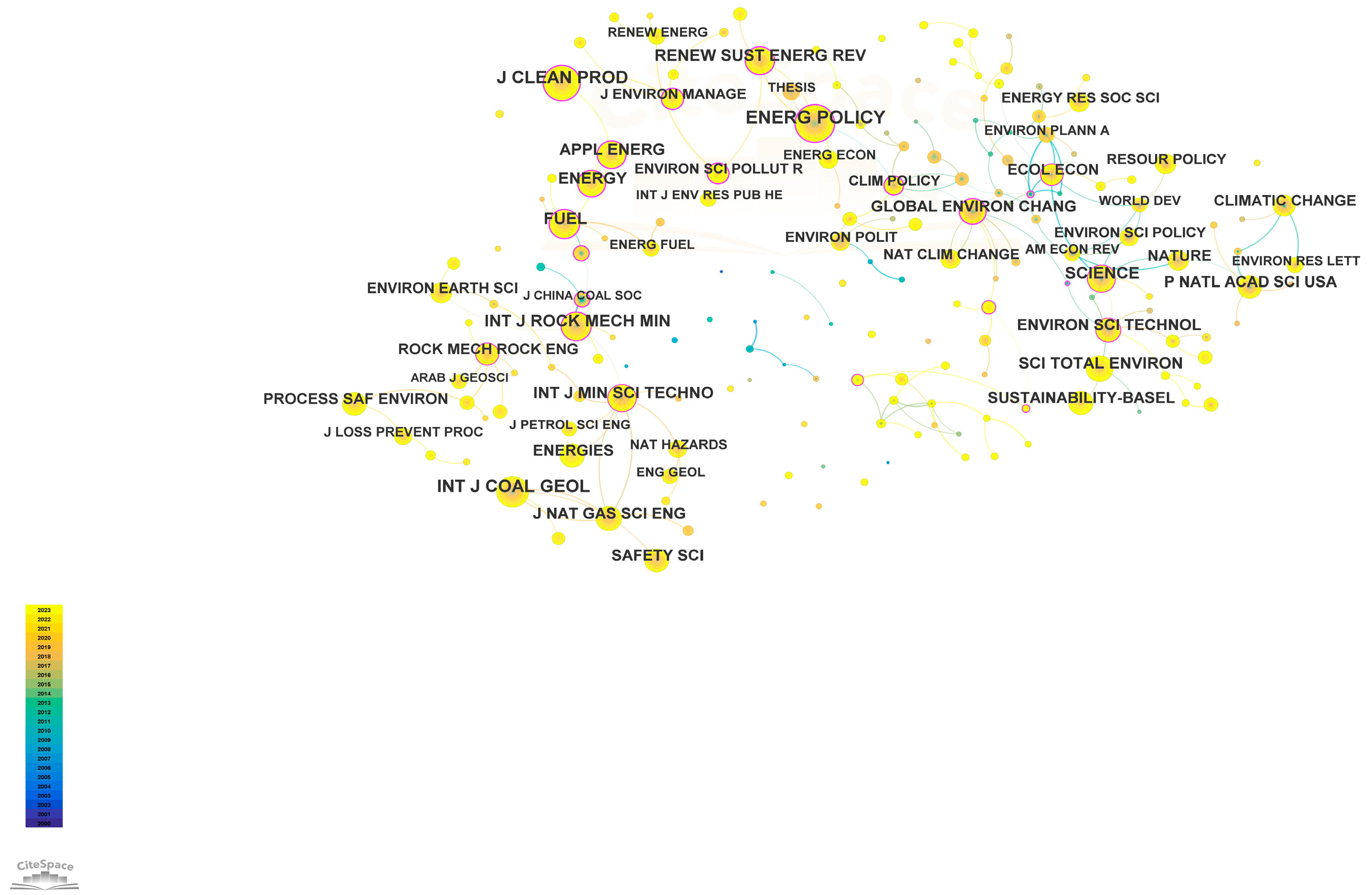 Processes 12 01993 g007