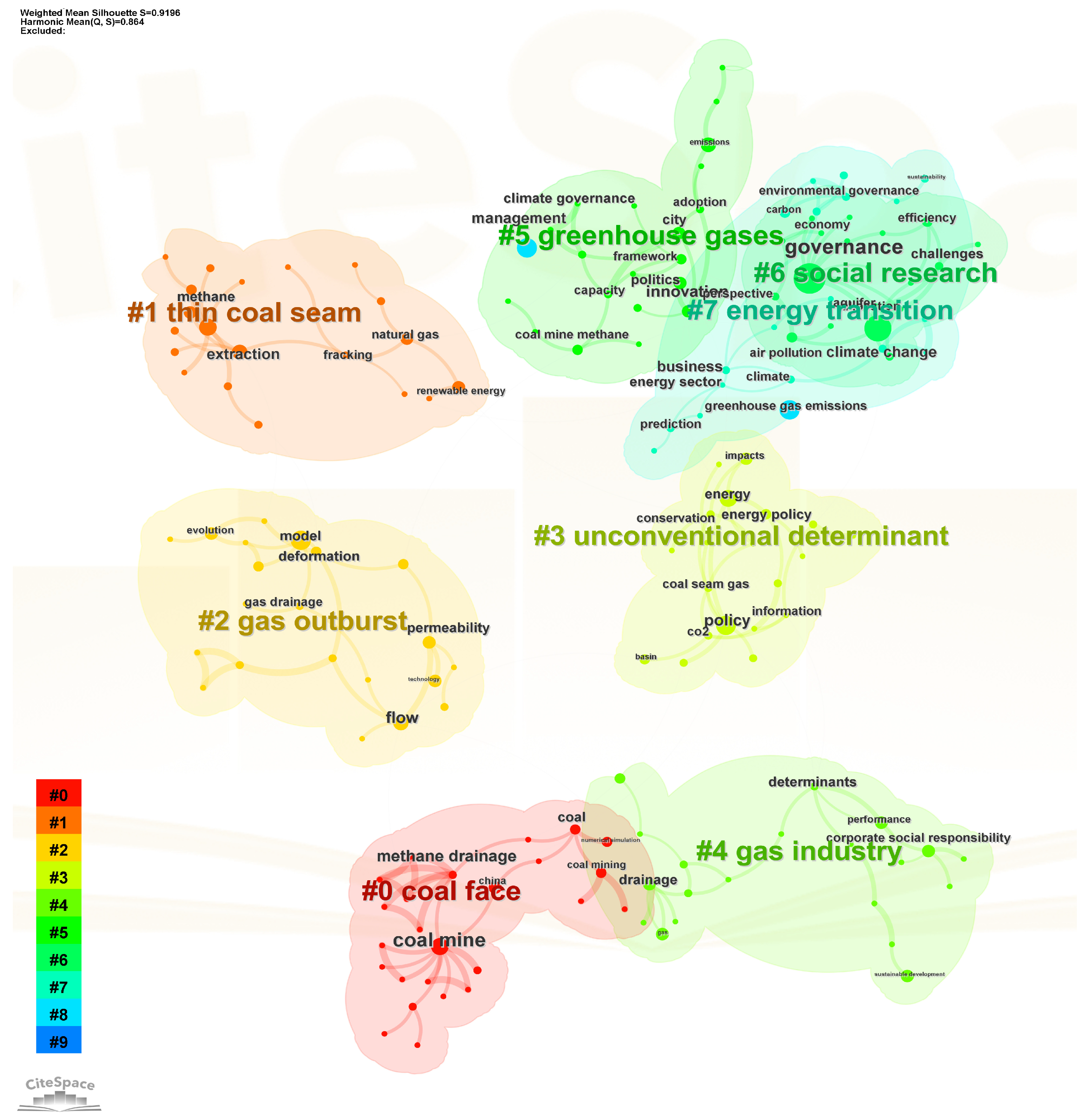 Processes 12 01993 g009