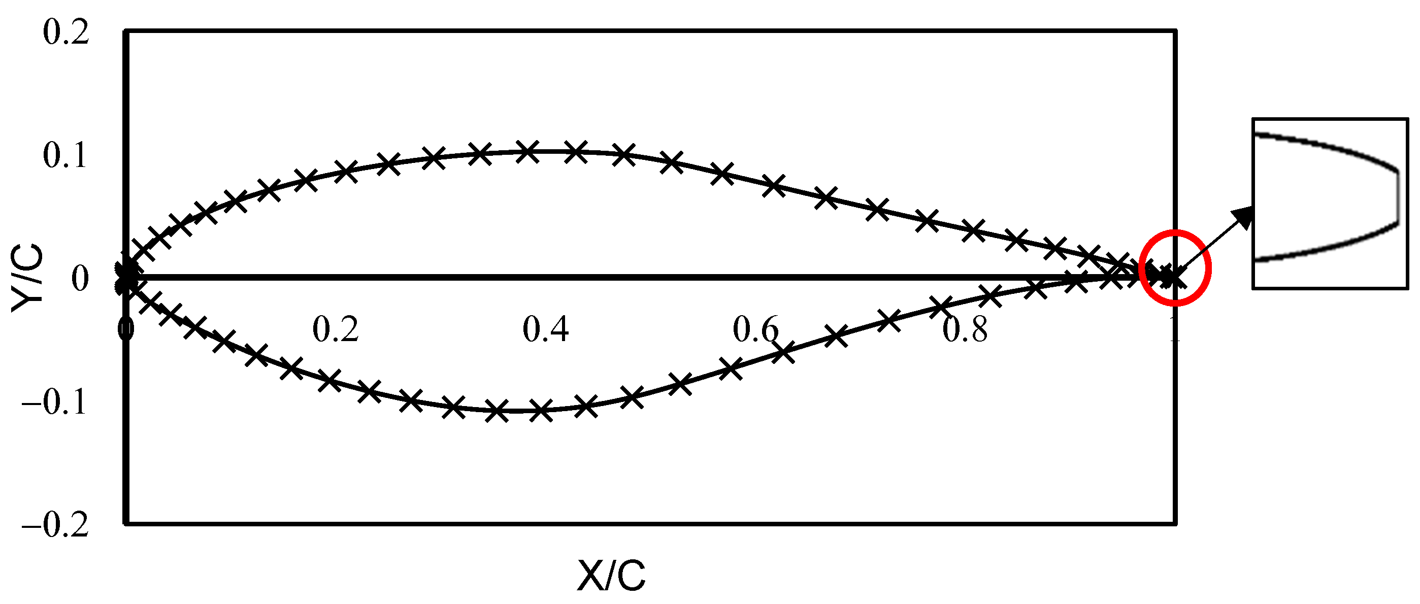 Processes 12 01994 g001