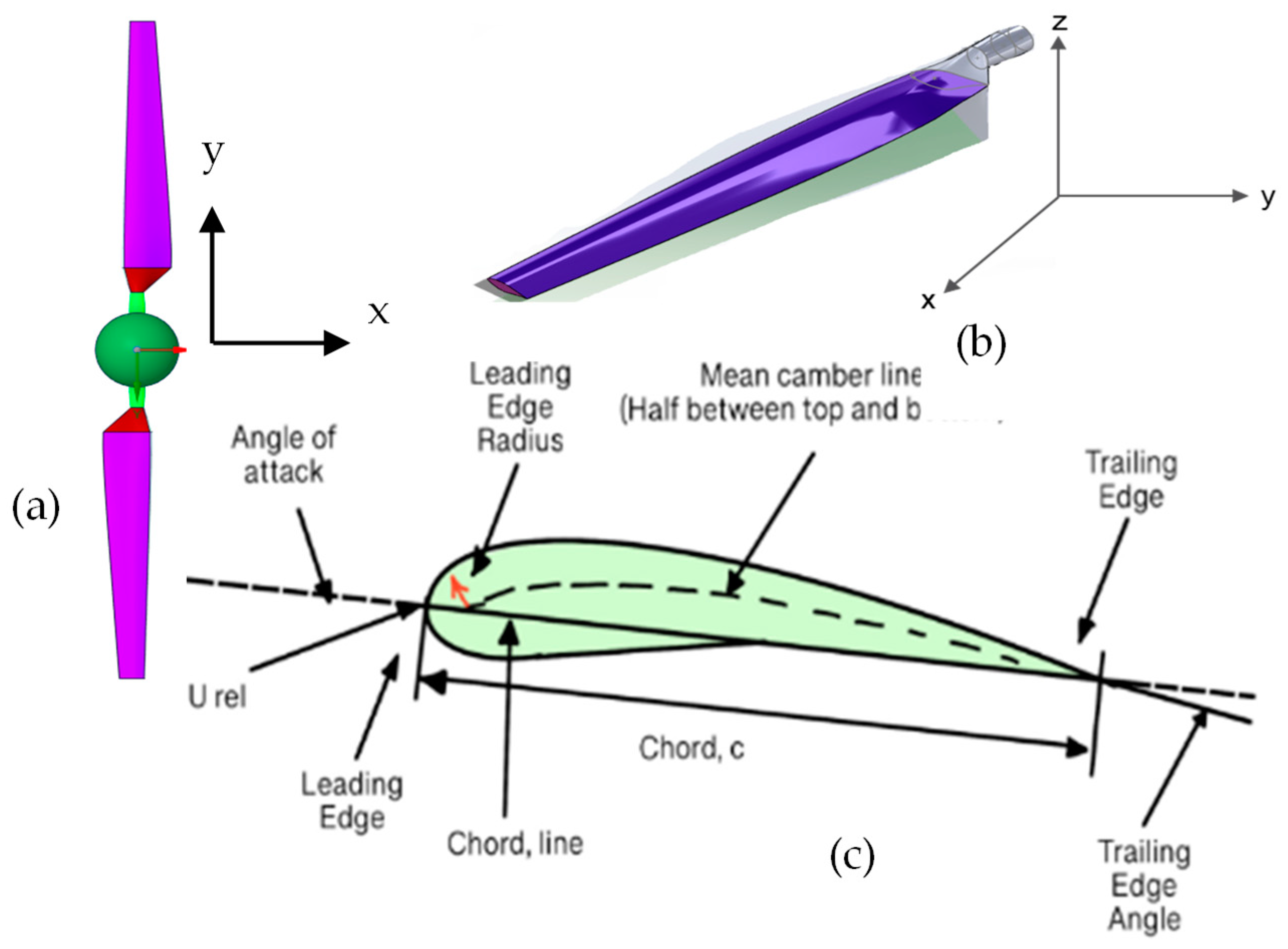Processes 12 01994 g002