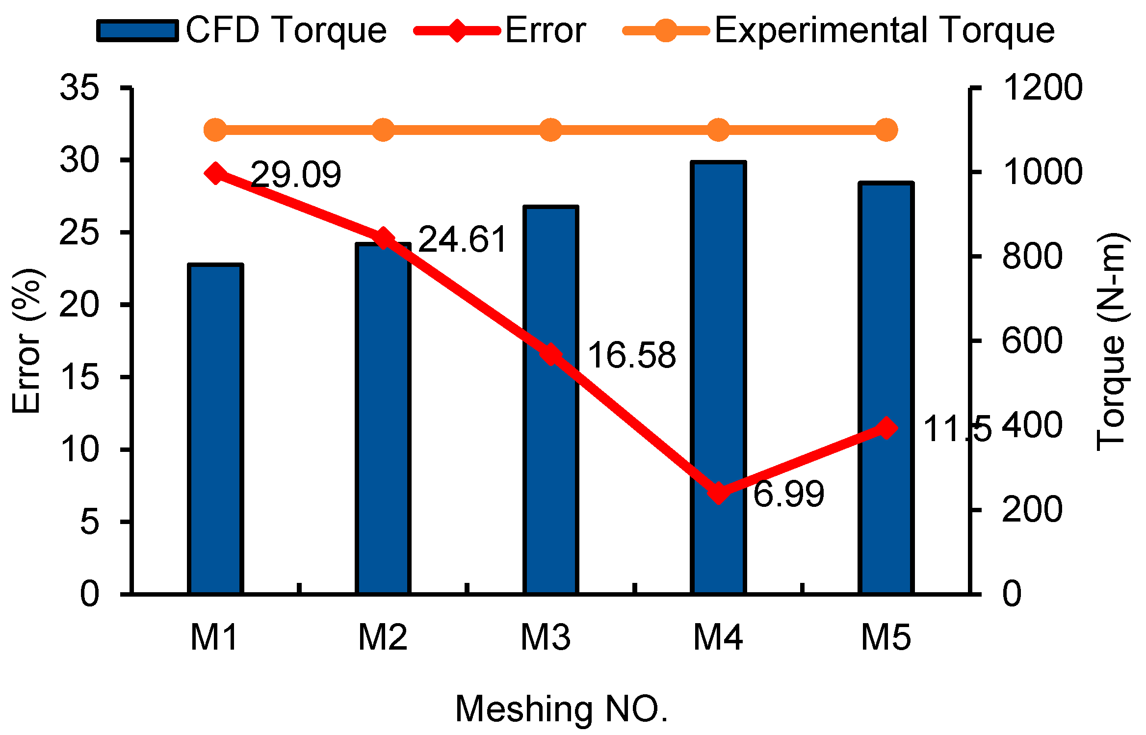 Processes 12 01994 g006