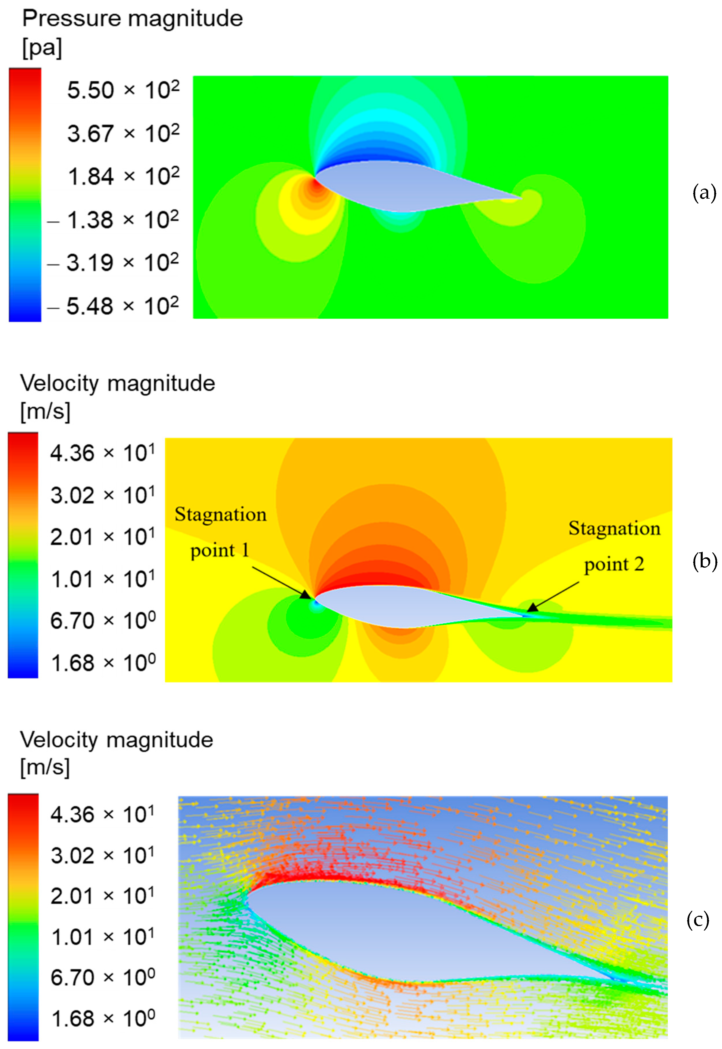 Processes 12 01994 g008