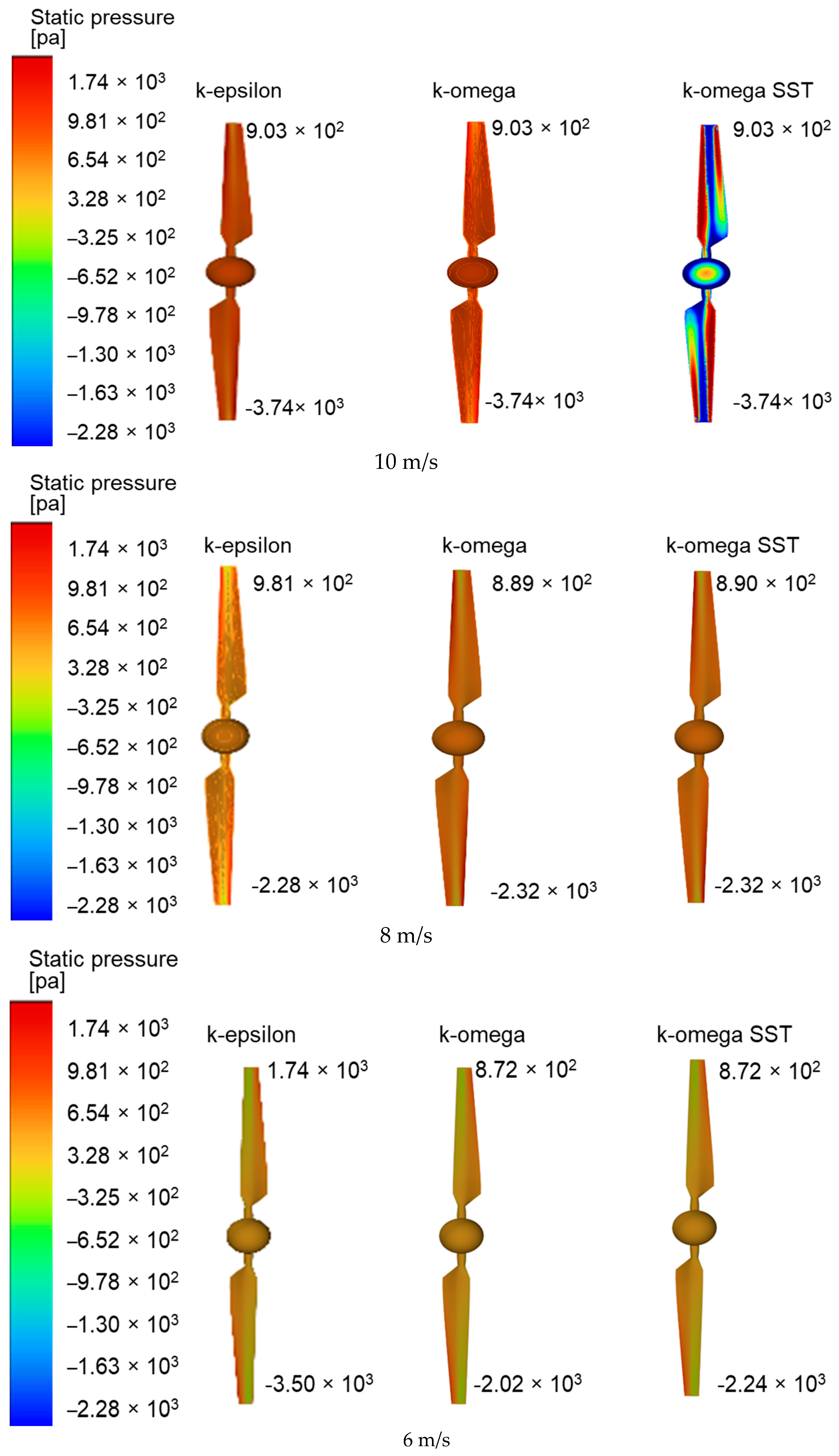 Processes 12 01994 g012