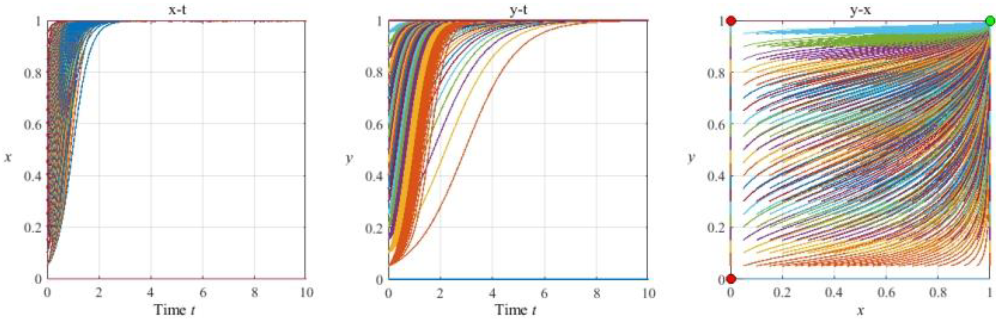 Processes 12 01995 g005 Processes 12 01995 g005