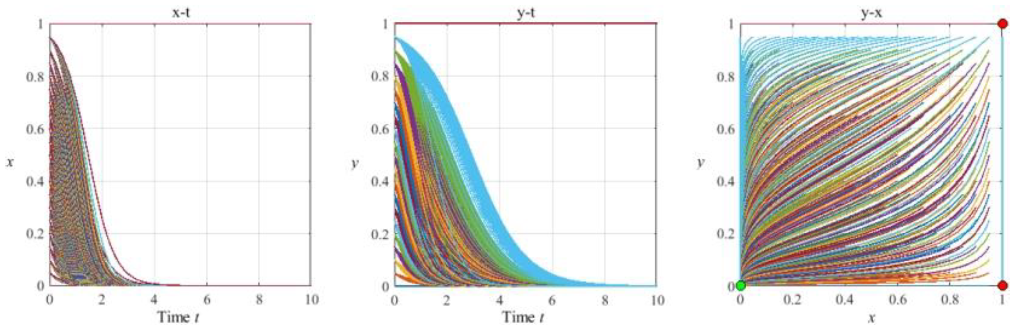 Processes 12 01995 g007 Processes 12 01995 g007