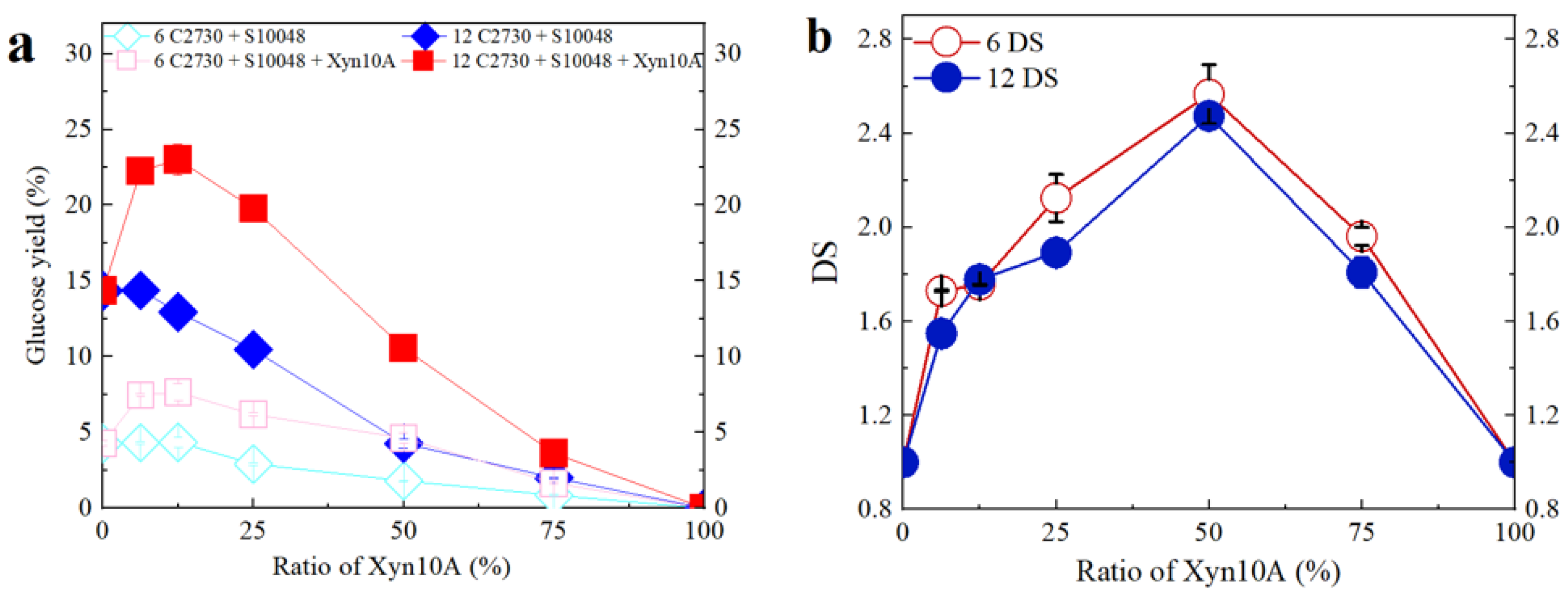Processes 12 01997 g003 Processes 12 01997 g003