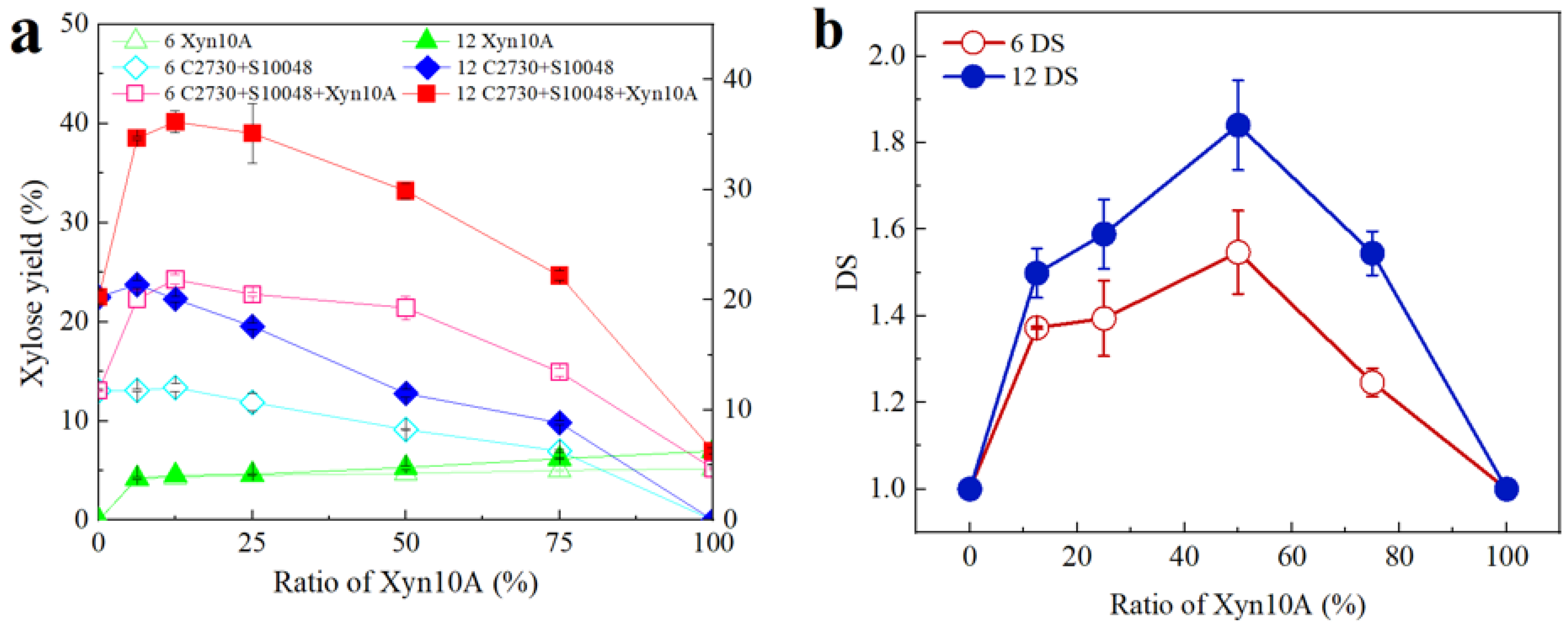 Processes 12 01997 g004 Processes 12 01997 g004
