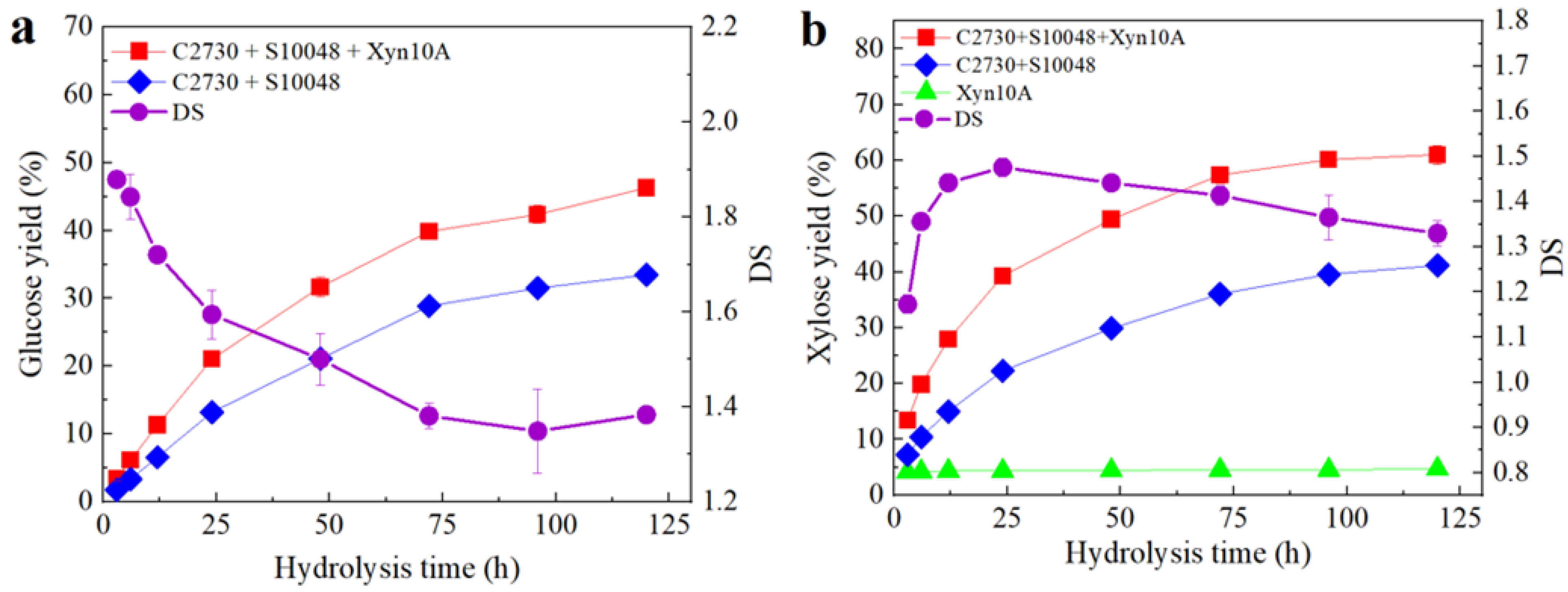Processes 12 01997 g005 Processes 12 01997 g005