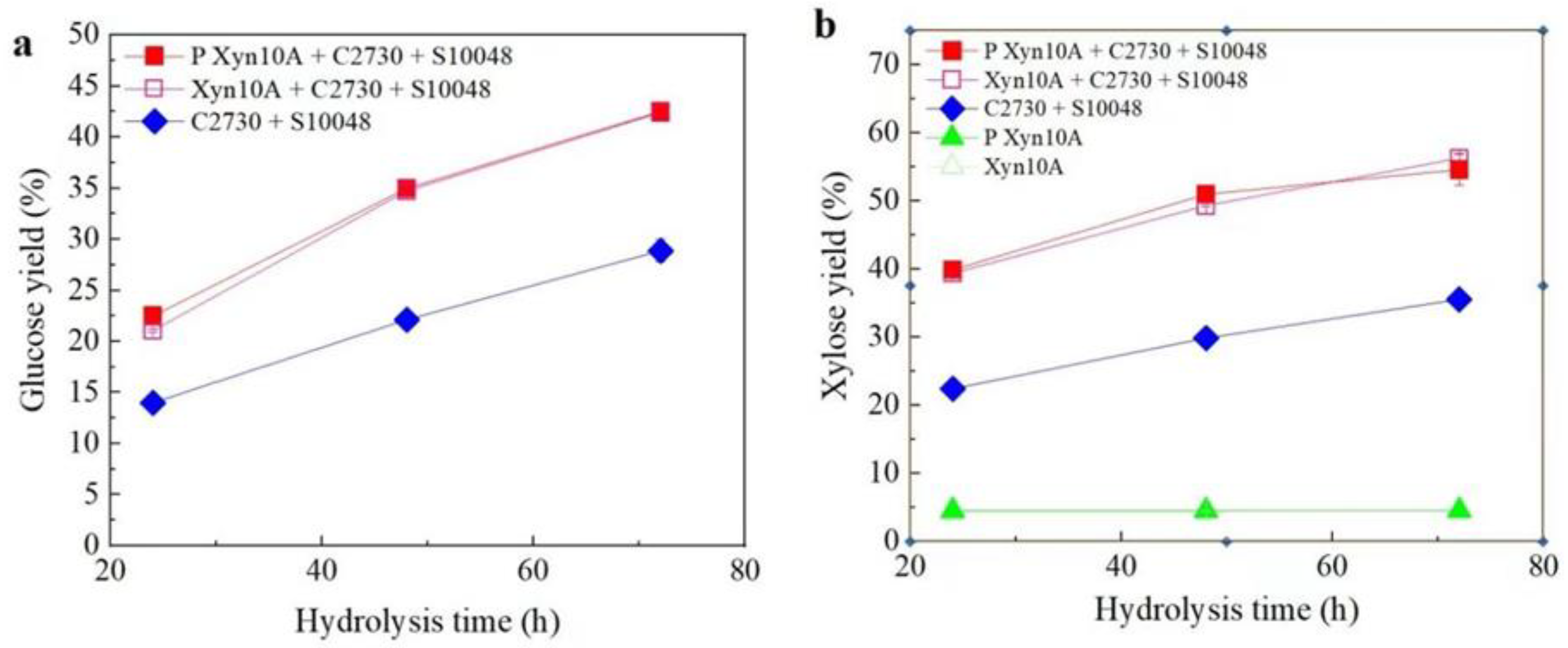Processes 12 01997 g006 Processes 12 01997 g006
