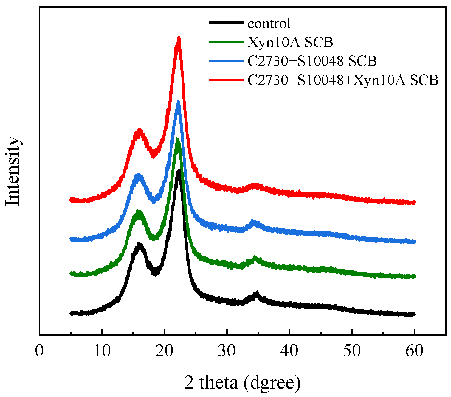 Processes 12 01997 g007 Processes 12 01997 g007