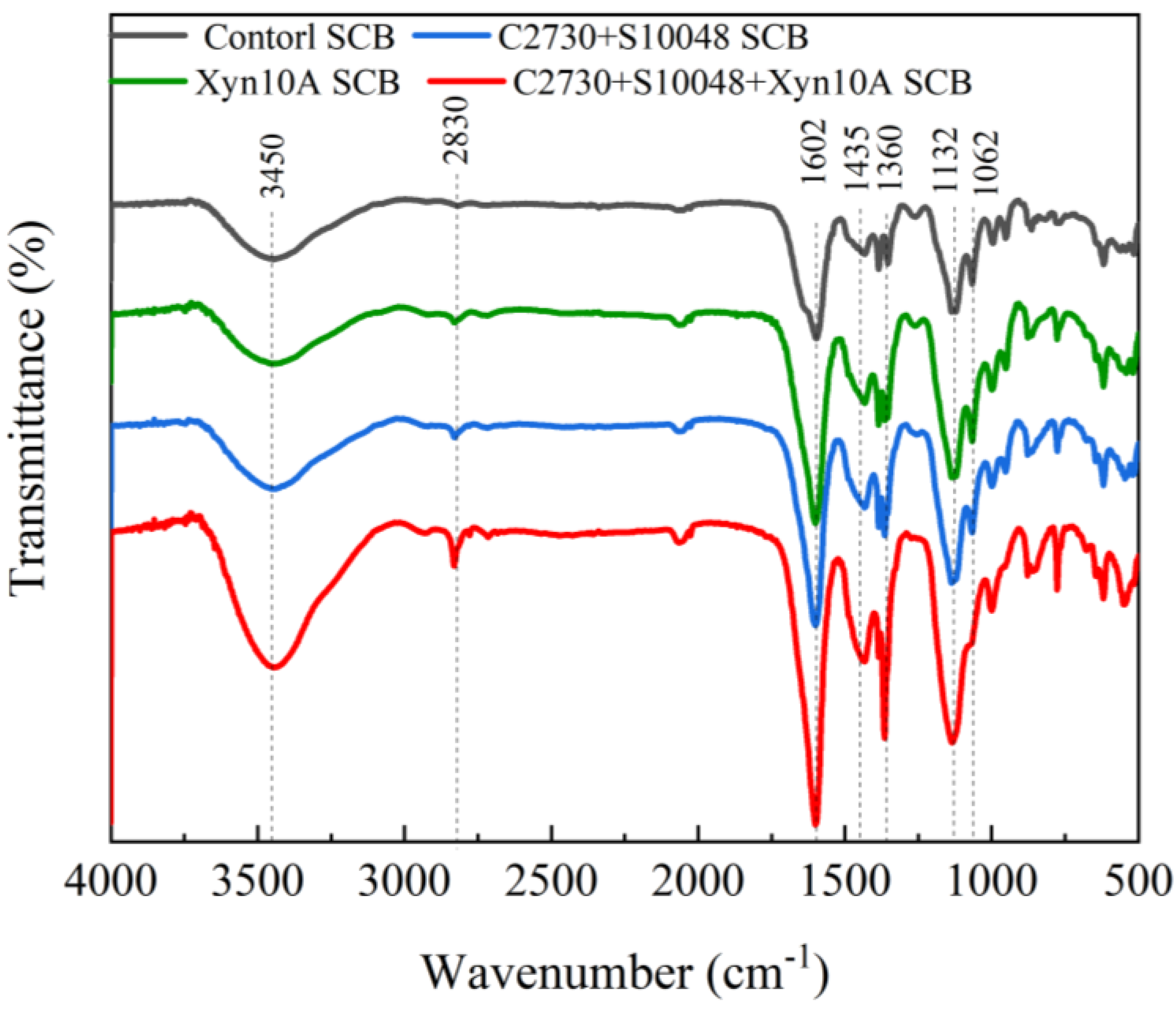 Processes 12 01997 g008 Processes 12 01997 g008