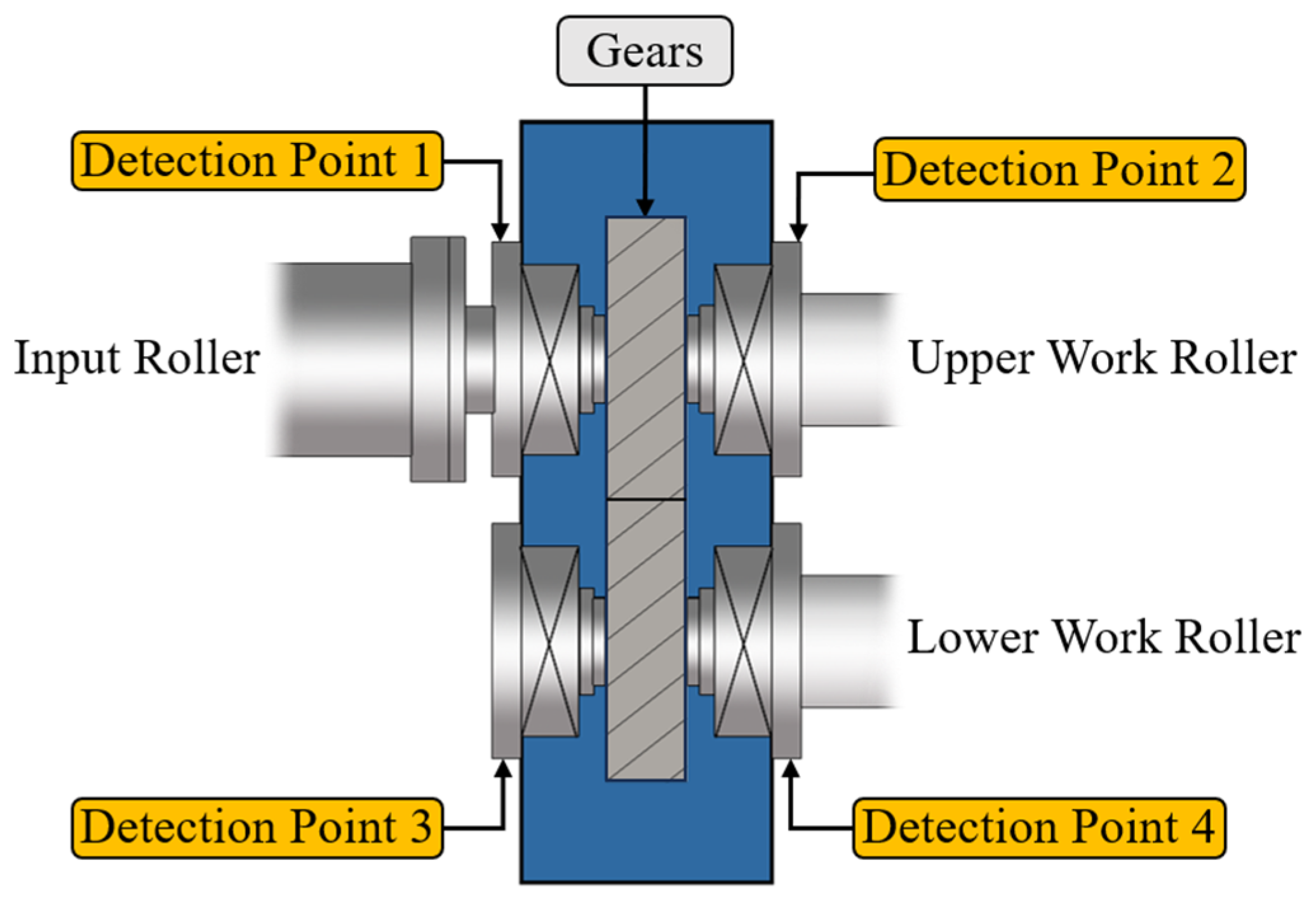 Processes 12 01999 g003