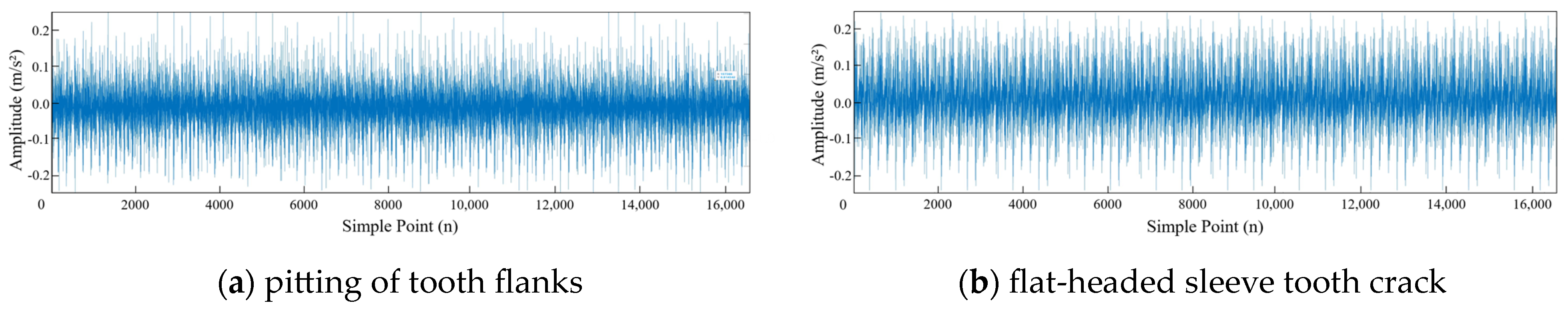 Processes 12 01999 g006a