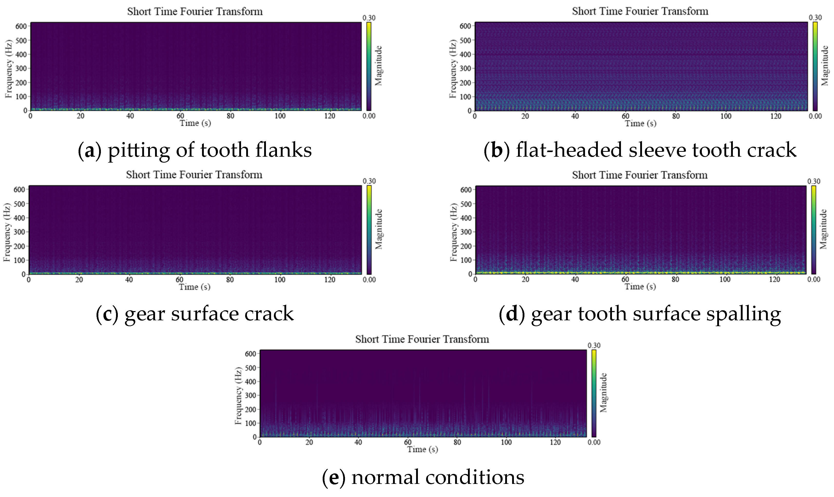Processes 12 01999 g007