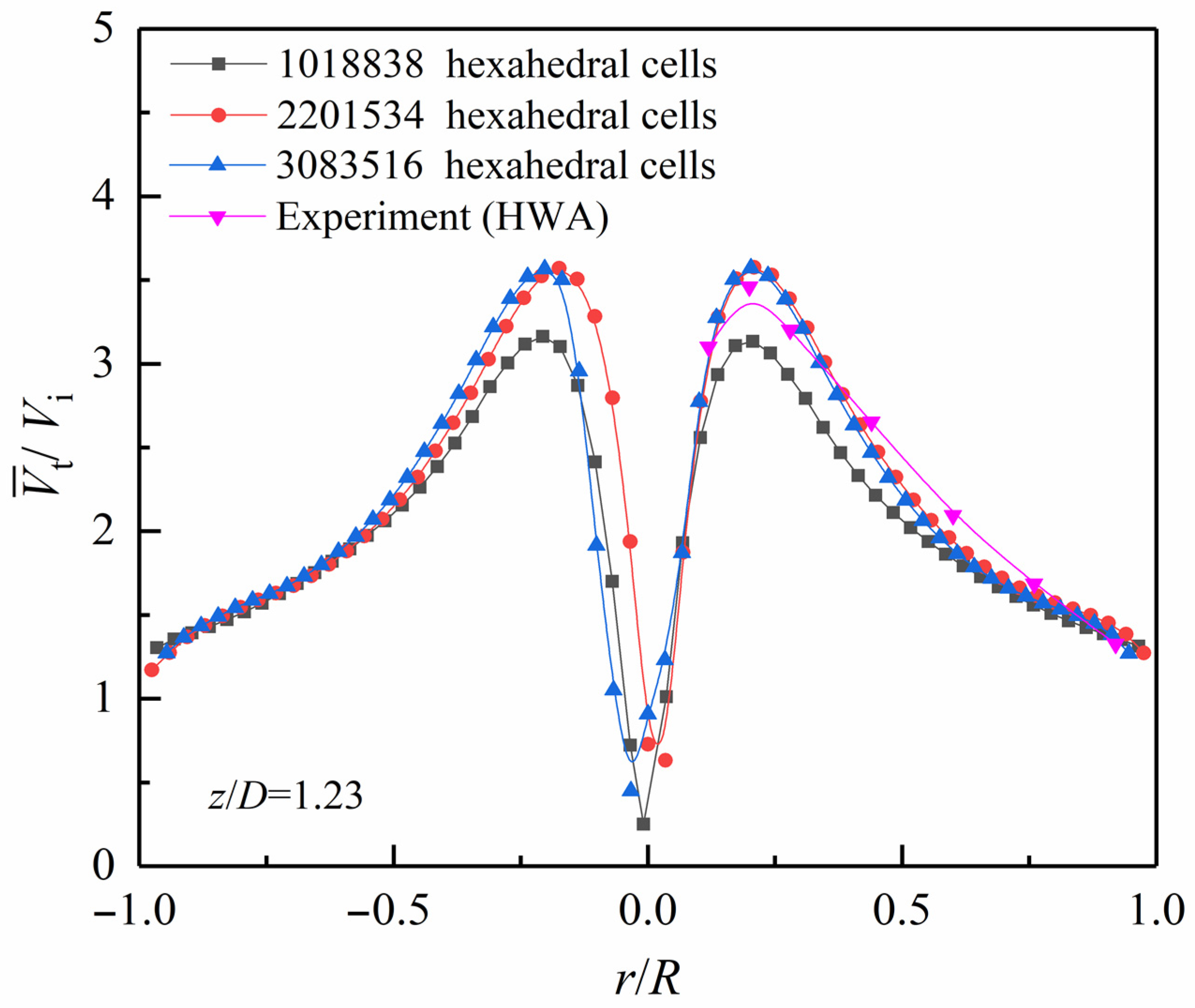Processes 12 02002 g004