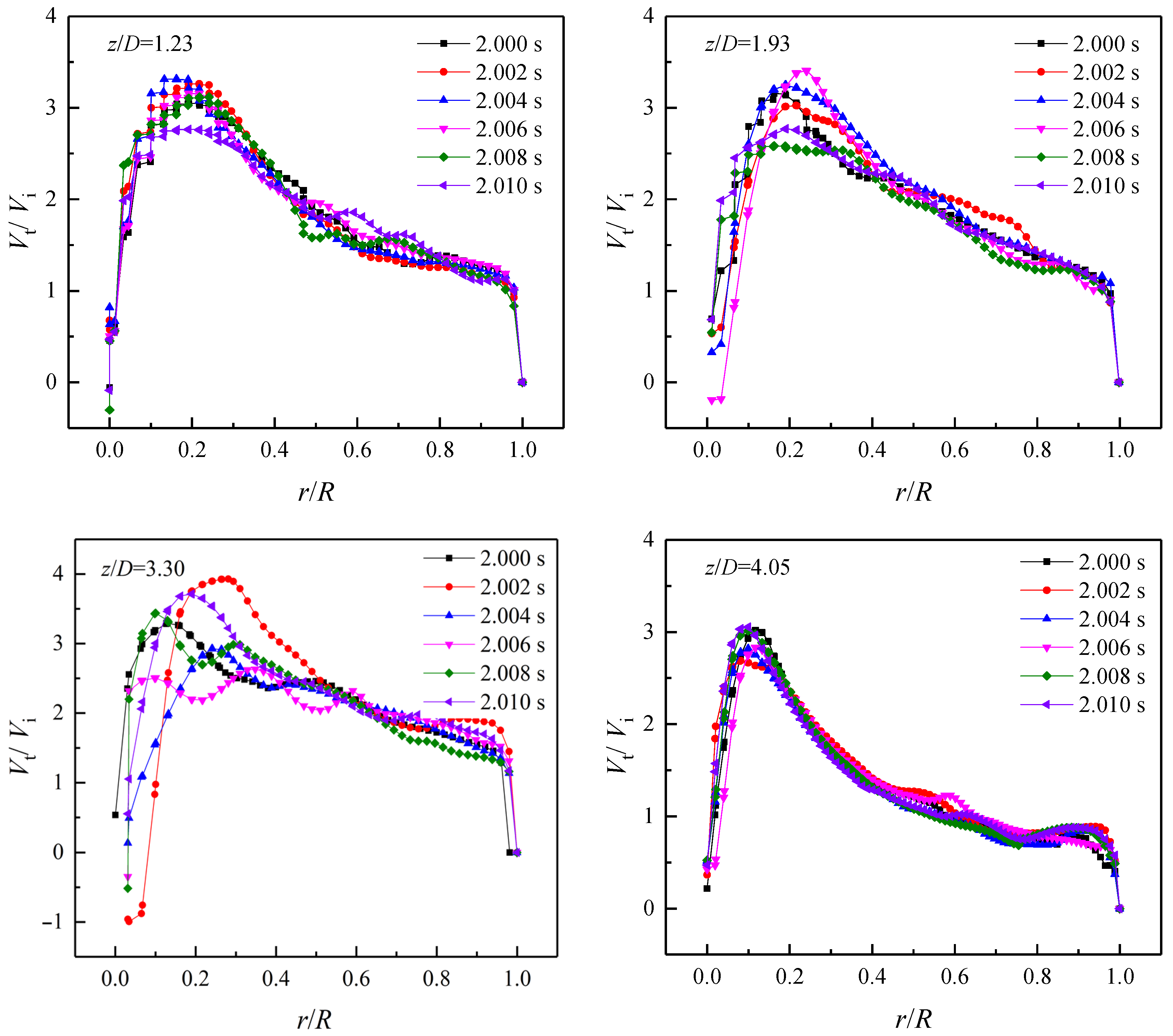 Processes 12 02002 g010
