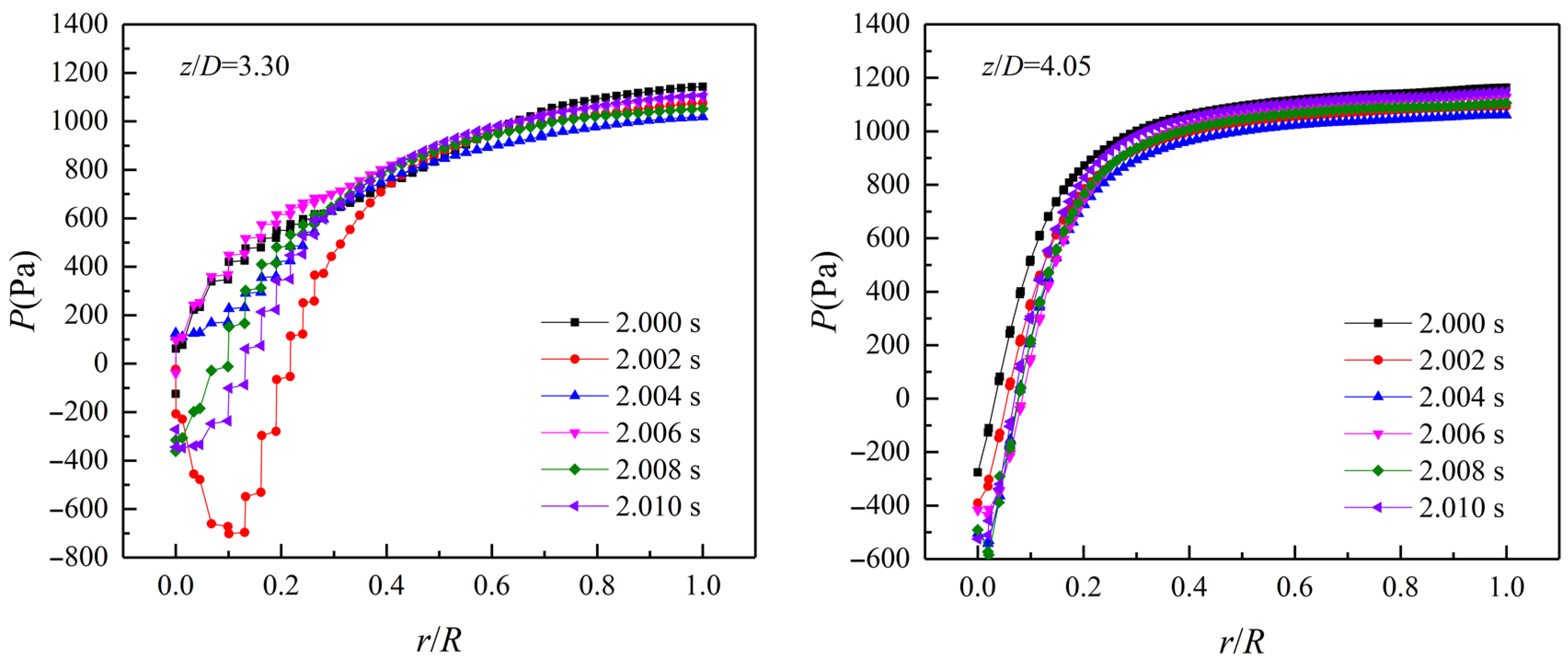Processes 12 02002 g012b