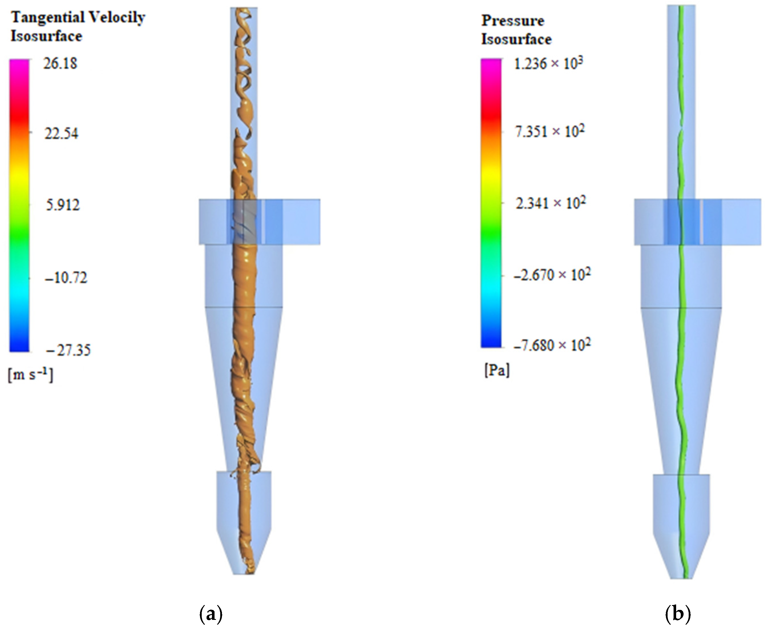Processes 12 02002 g013