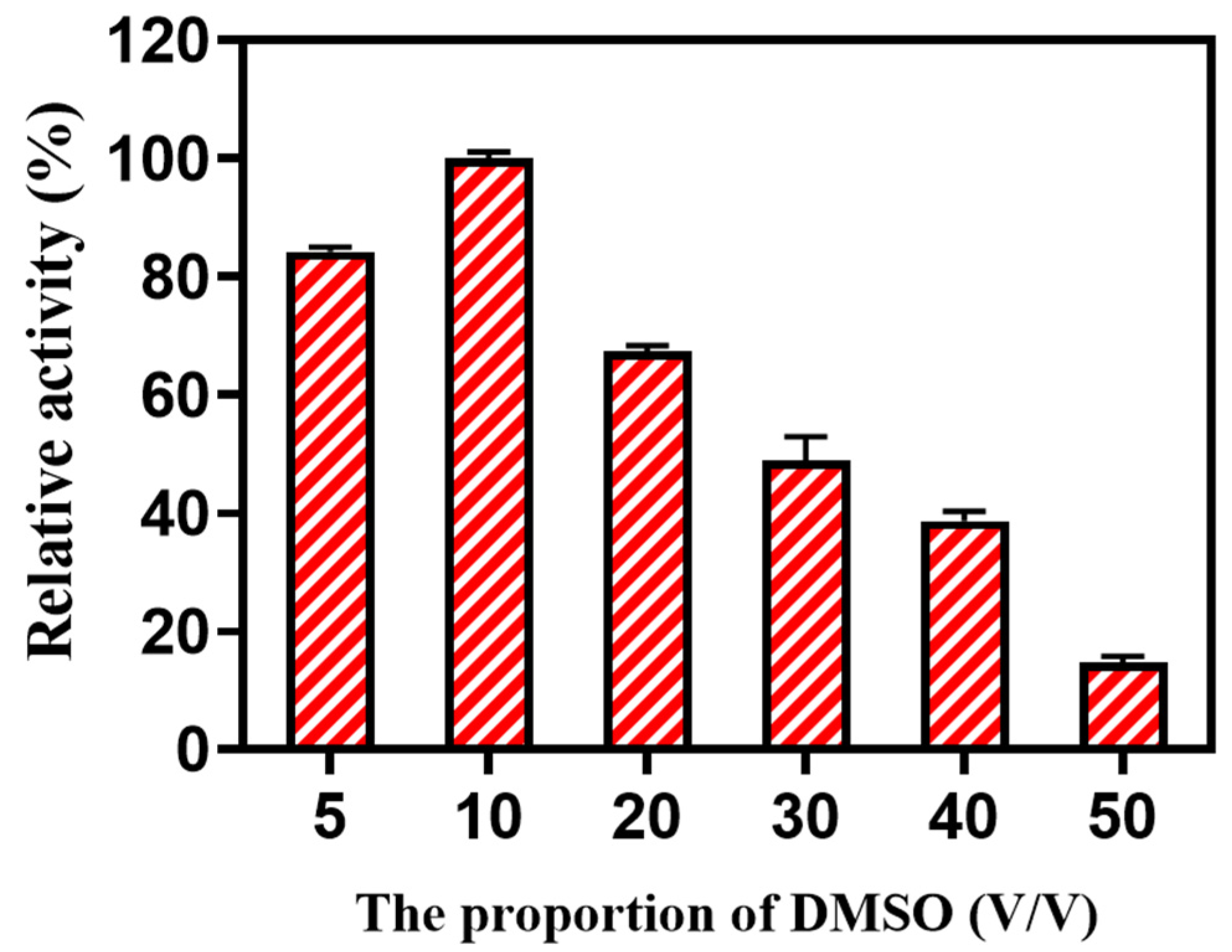 Processes 12 02006 g004