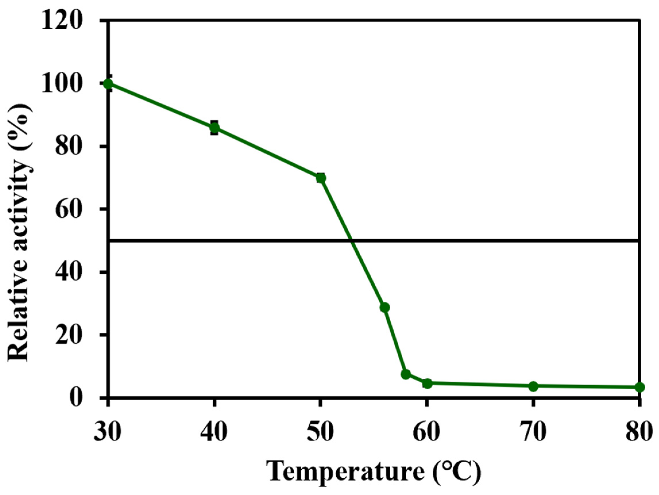 Processes 12 02006 g006