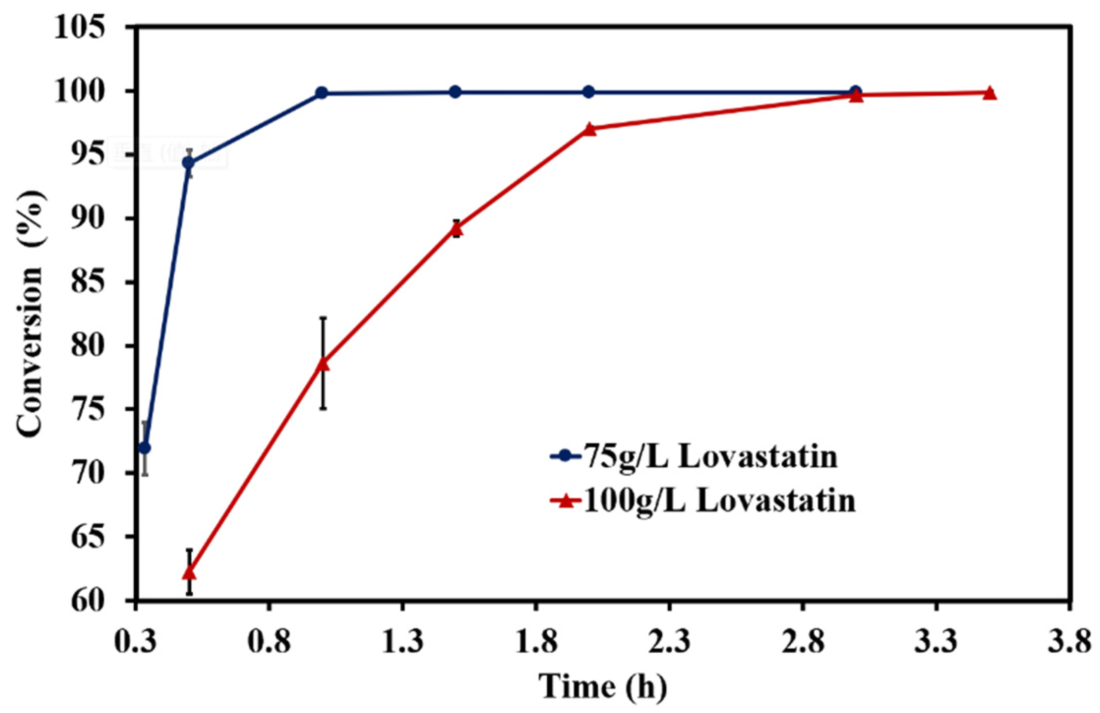 Processes 12 02006 g007