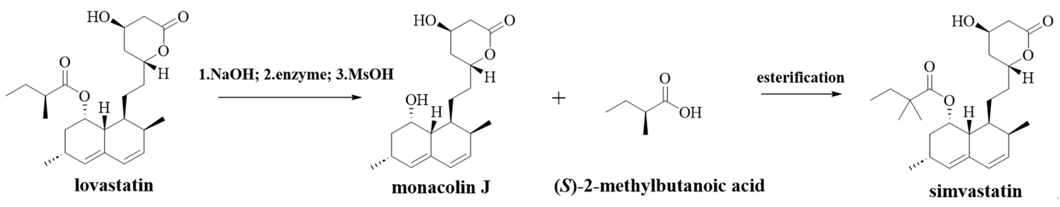 Processes 12 02006 sch001