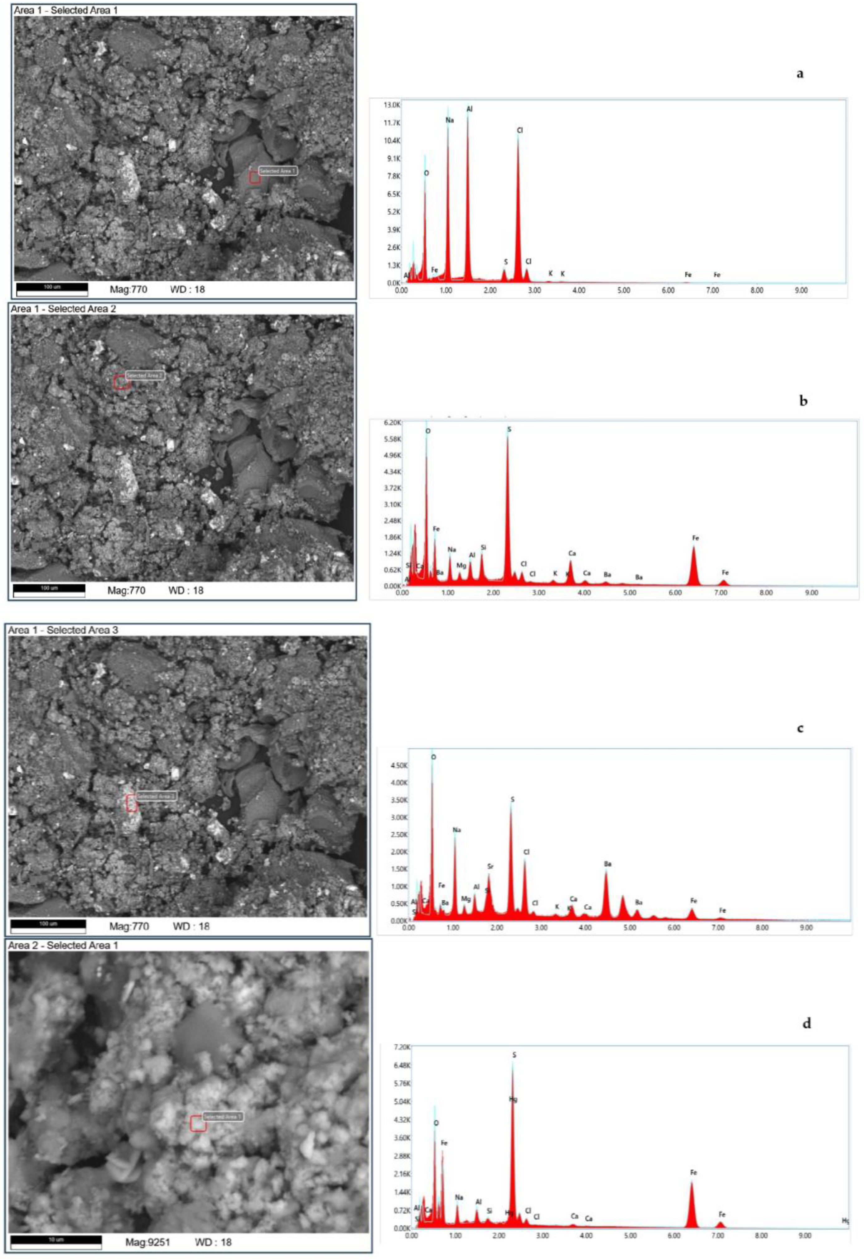 Processes 12 02007 g001