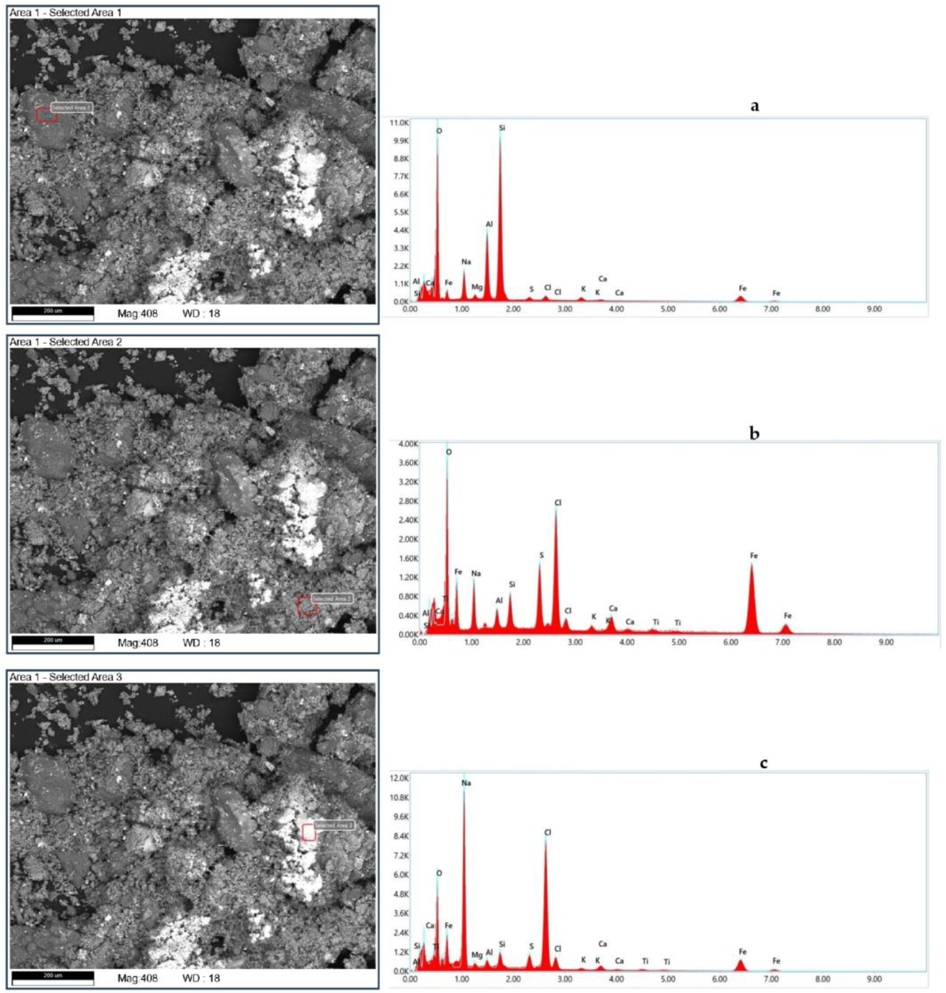 Processes 12 02007 g003