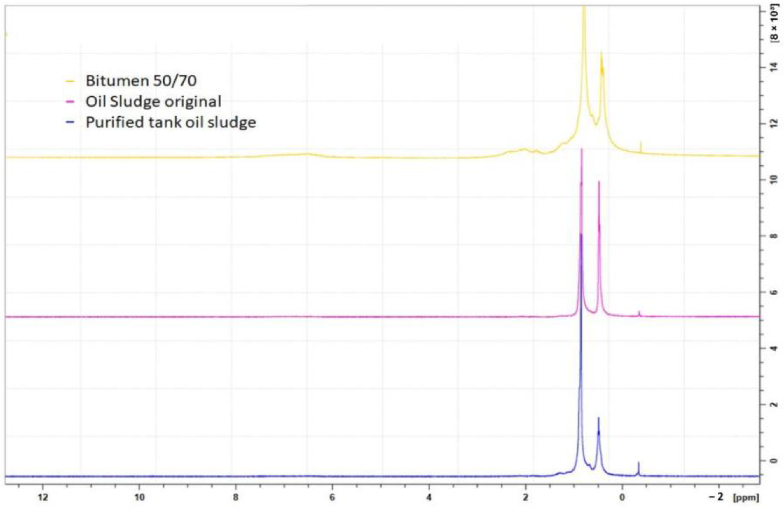Processes 12 02007 g005