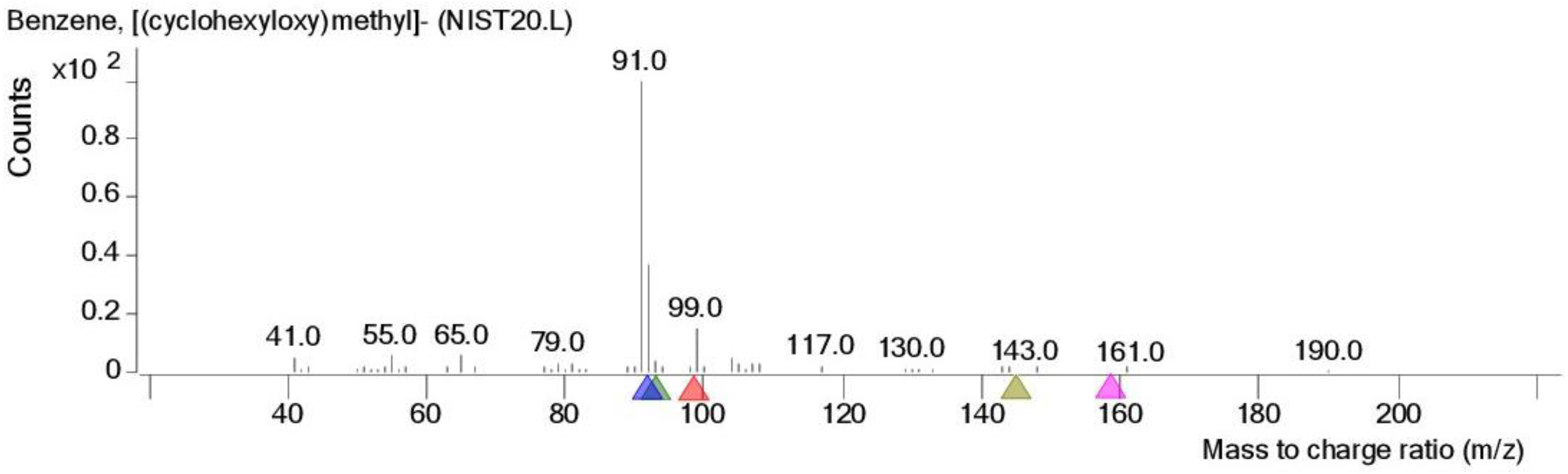 Processes 12 02007 g007