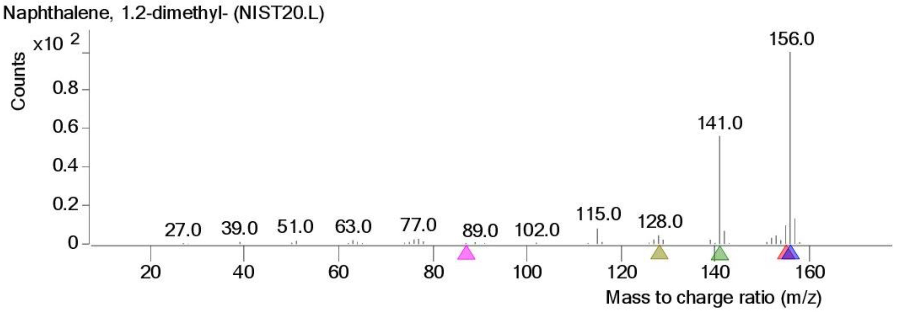 Processes 12 02007 g009