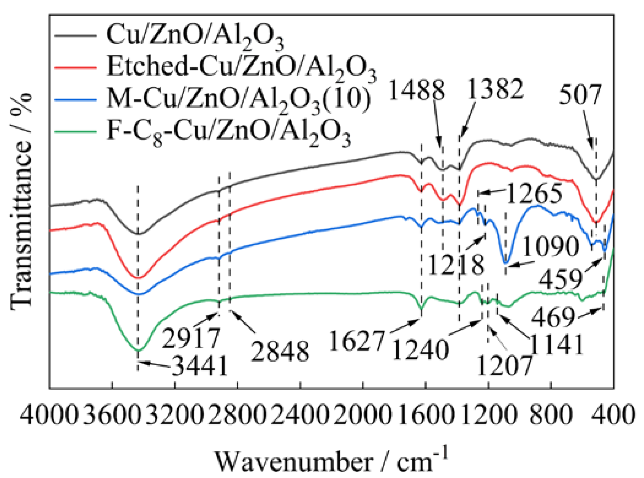 Processes 12 02008 g004 Processes 12 02008 g004