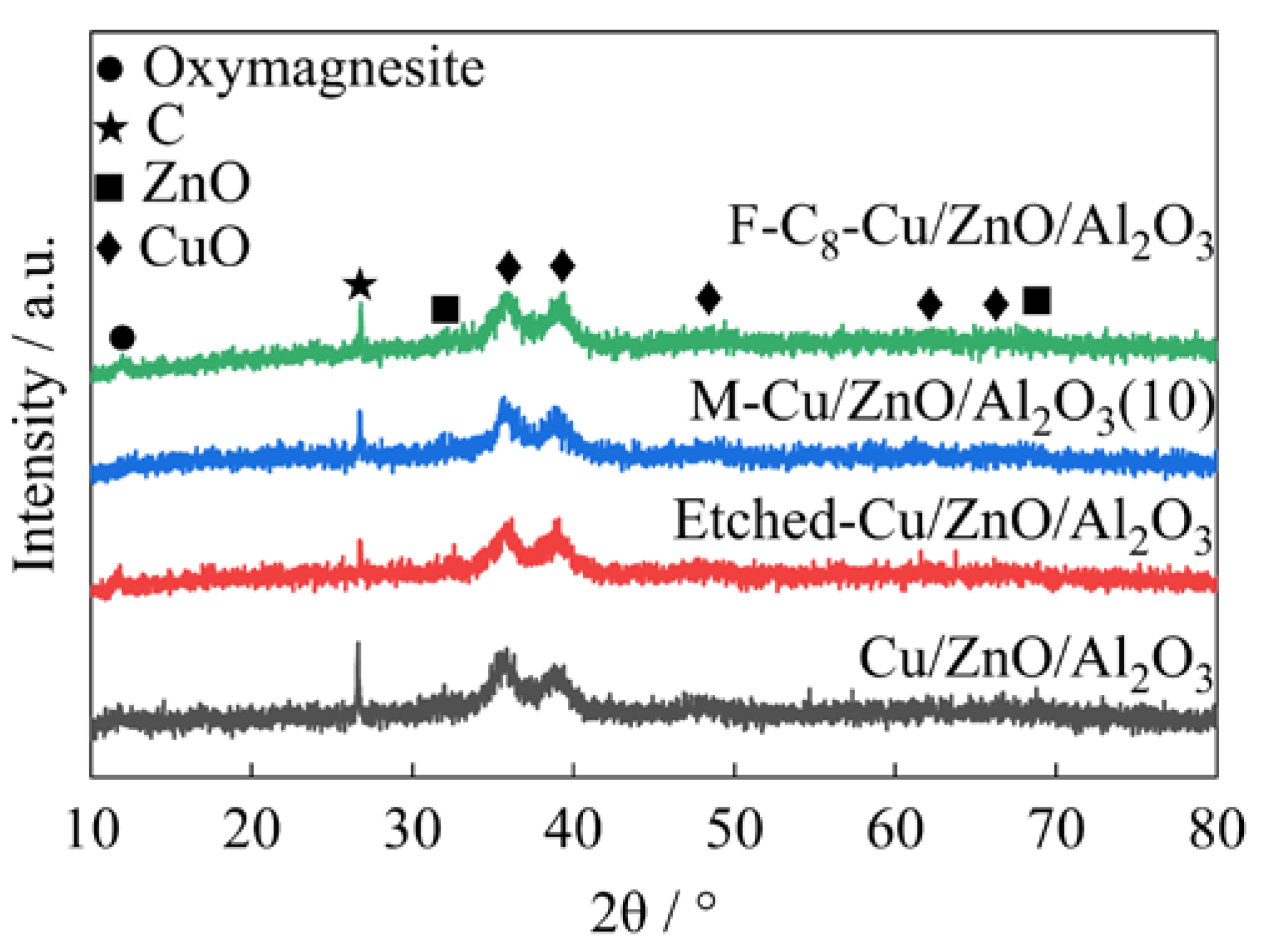 Processes 12 02008 g005 Processes 12 02008 g005