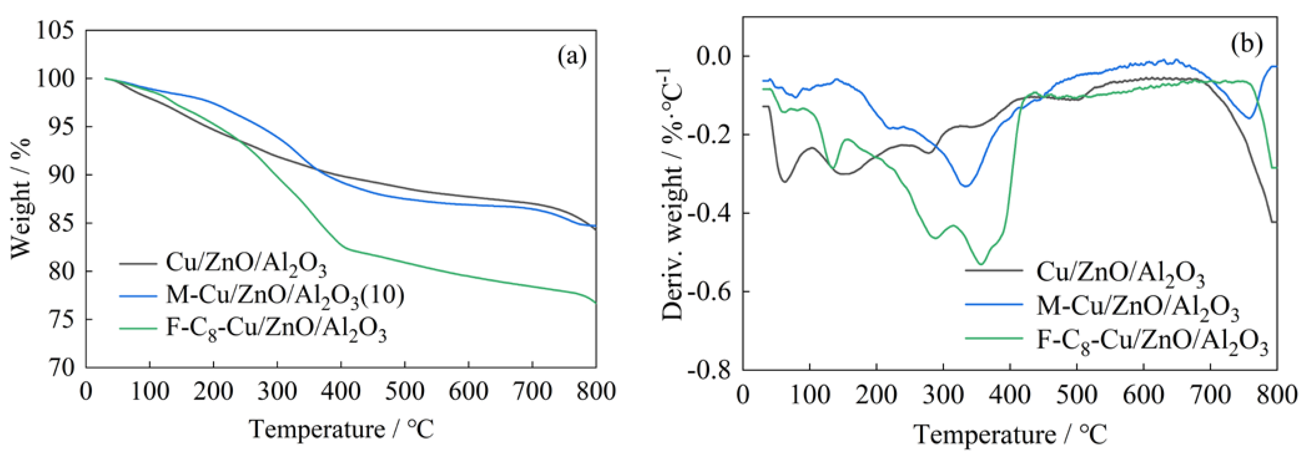 Processes 12 02008 g007 Processes 12 02008 g007