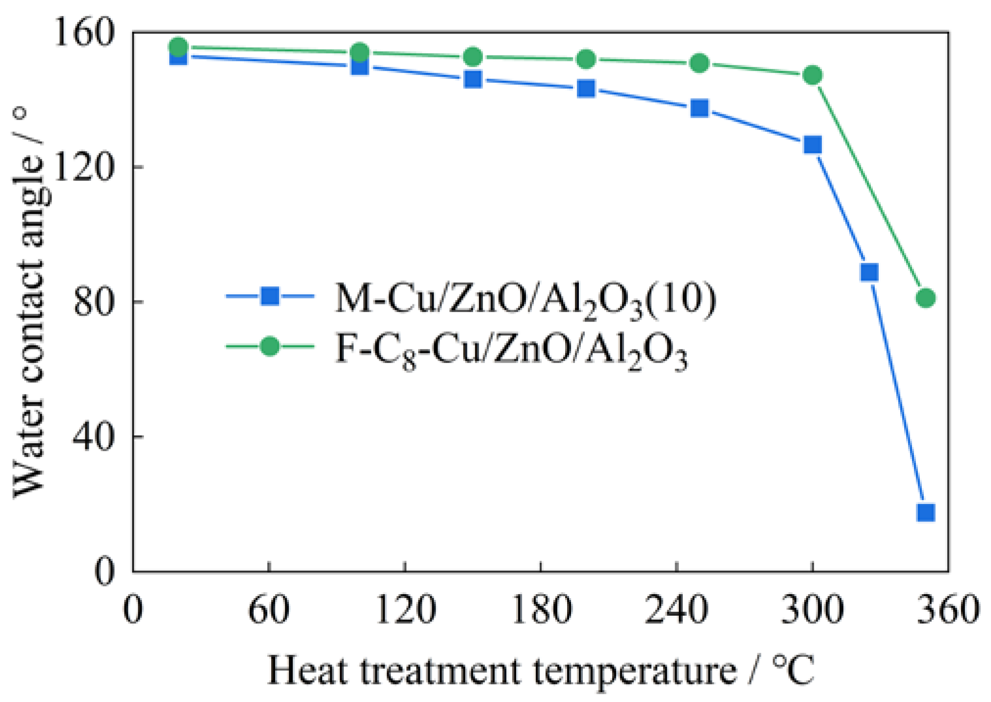 Processes 12 02008 g008 Processes 12 02008 g008