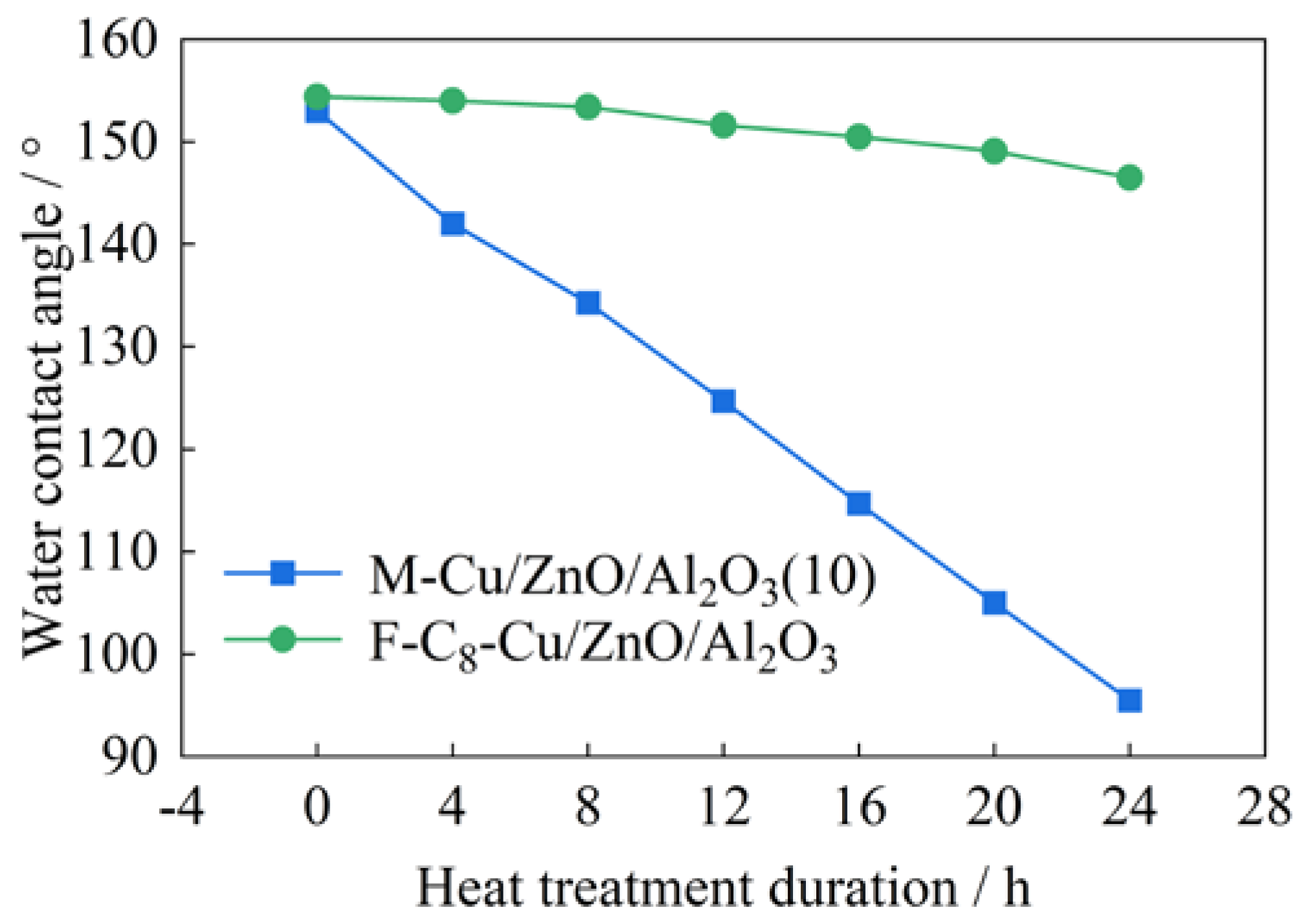 Processes 12 02008 g009 Processes 12 02008 g009