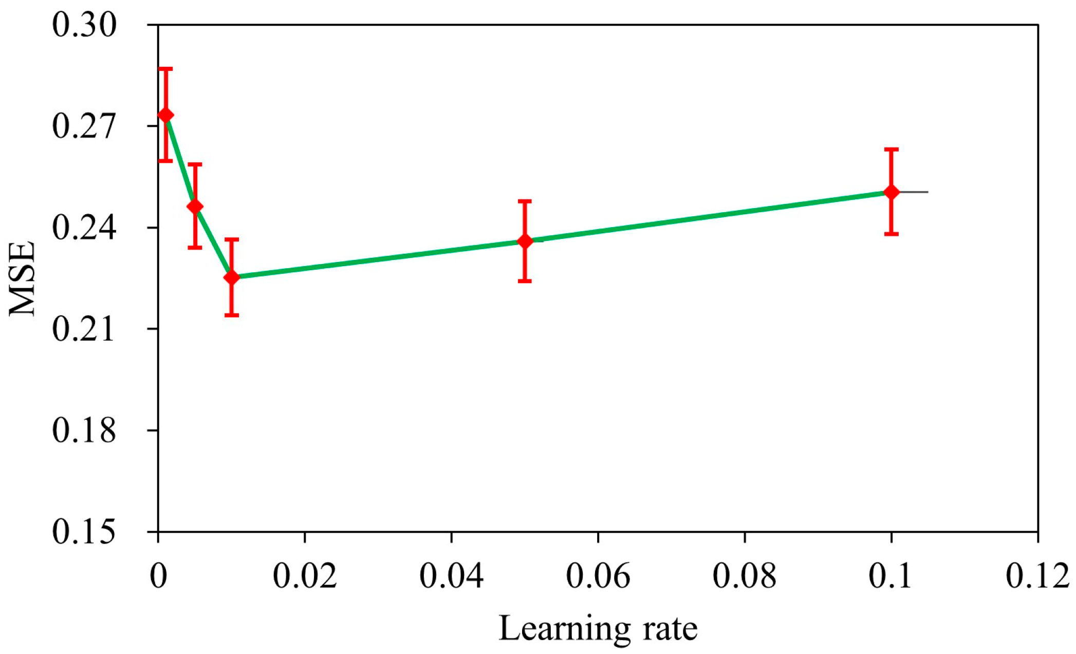 Processes 12 02009 g009