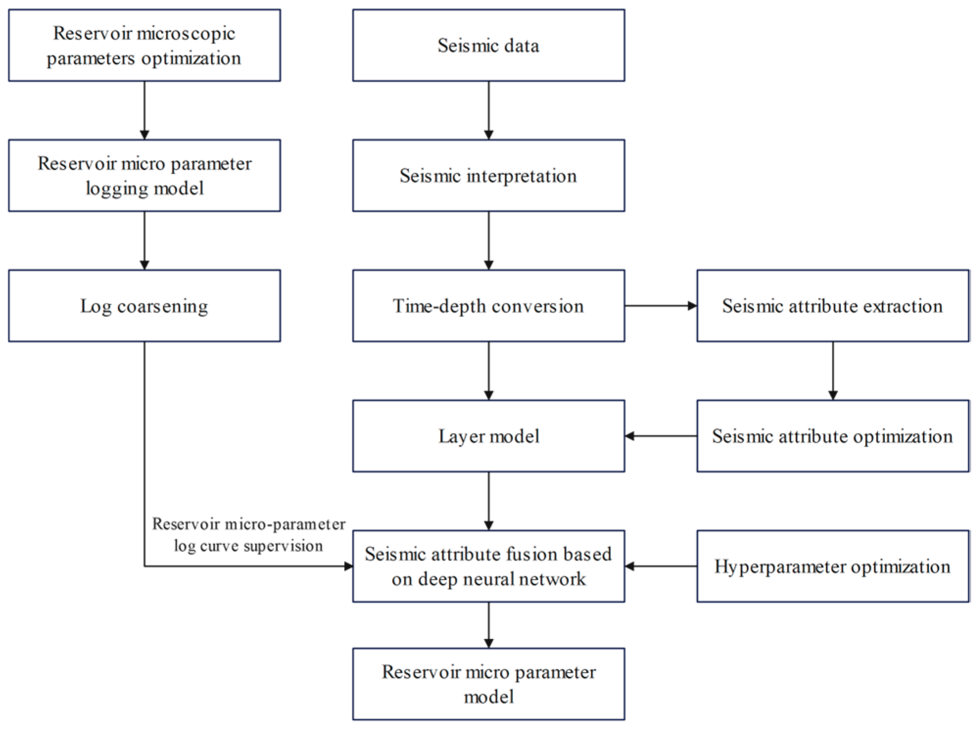 Processes 12 02009 g011