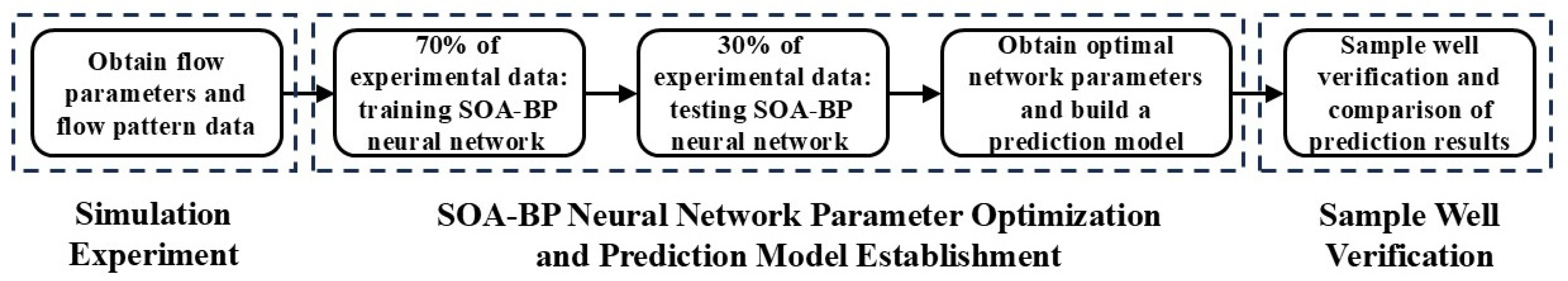 Processes 12 02012 g005