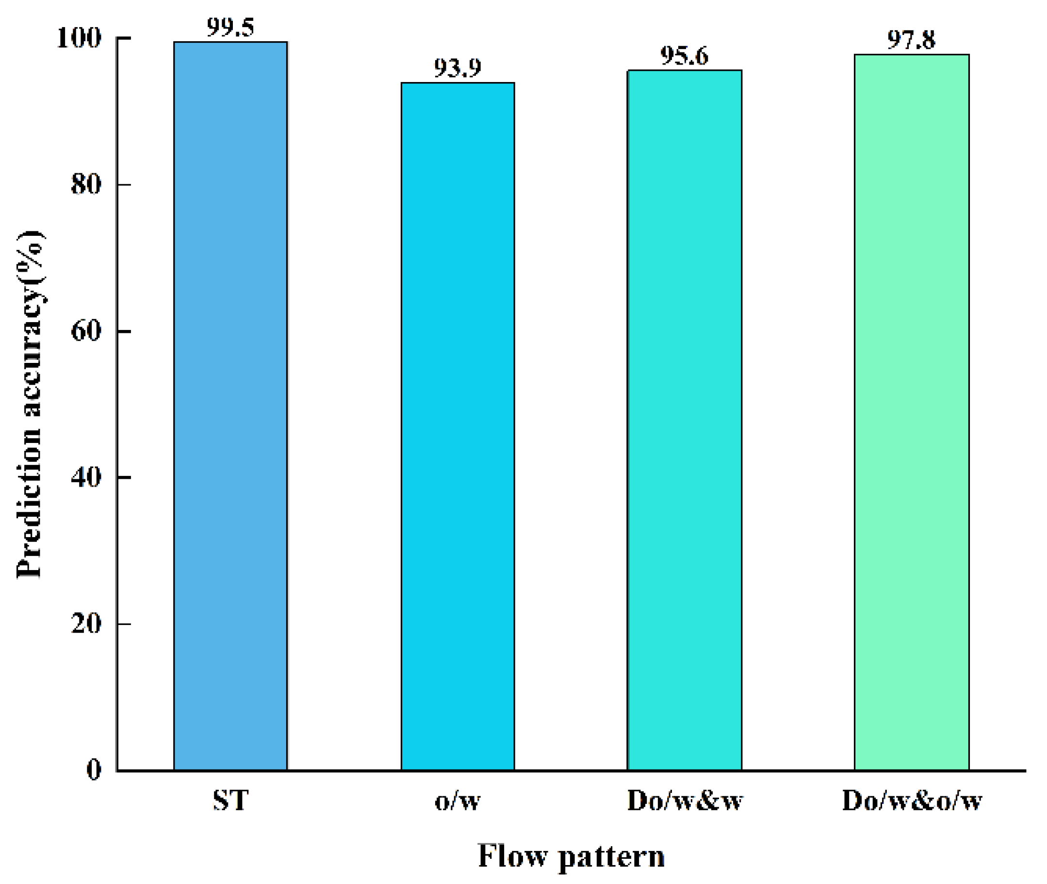 Application of Seagull Optimization Algorithm-BP Neural Network in Oil ...