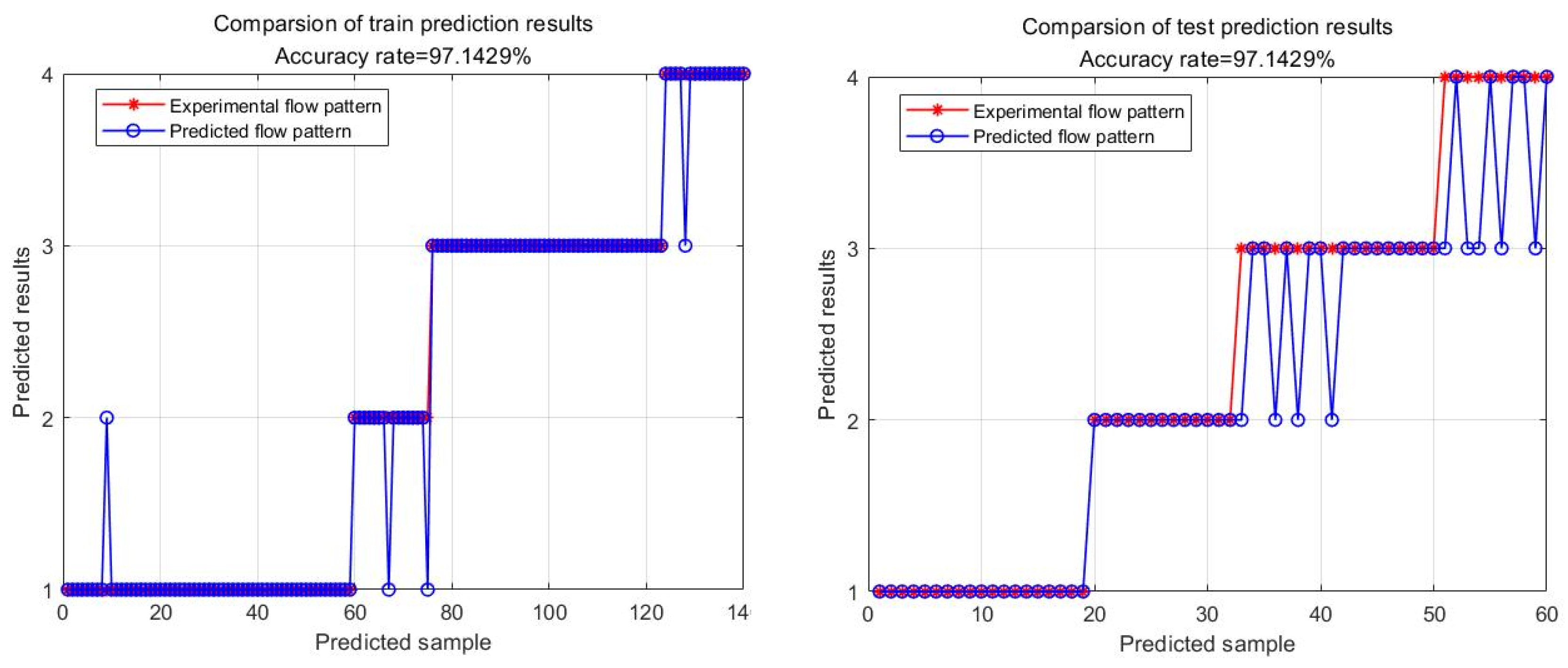 Application of Seagull Optimization Algorithm-BP Neural Network in Oil ...
